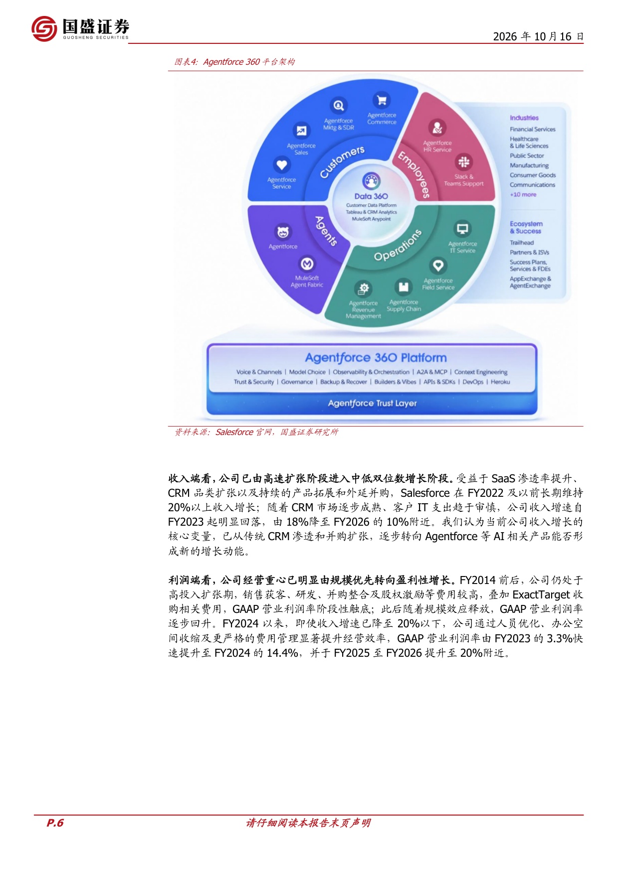 Salesforce的复盘与启示：企业SaaS与AI应用生态展望.pdf