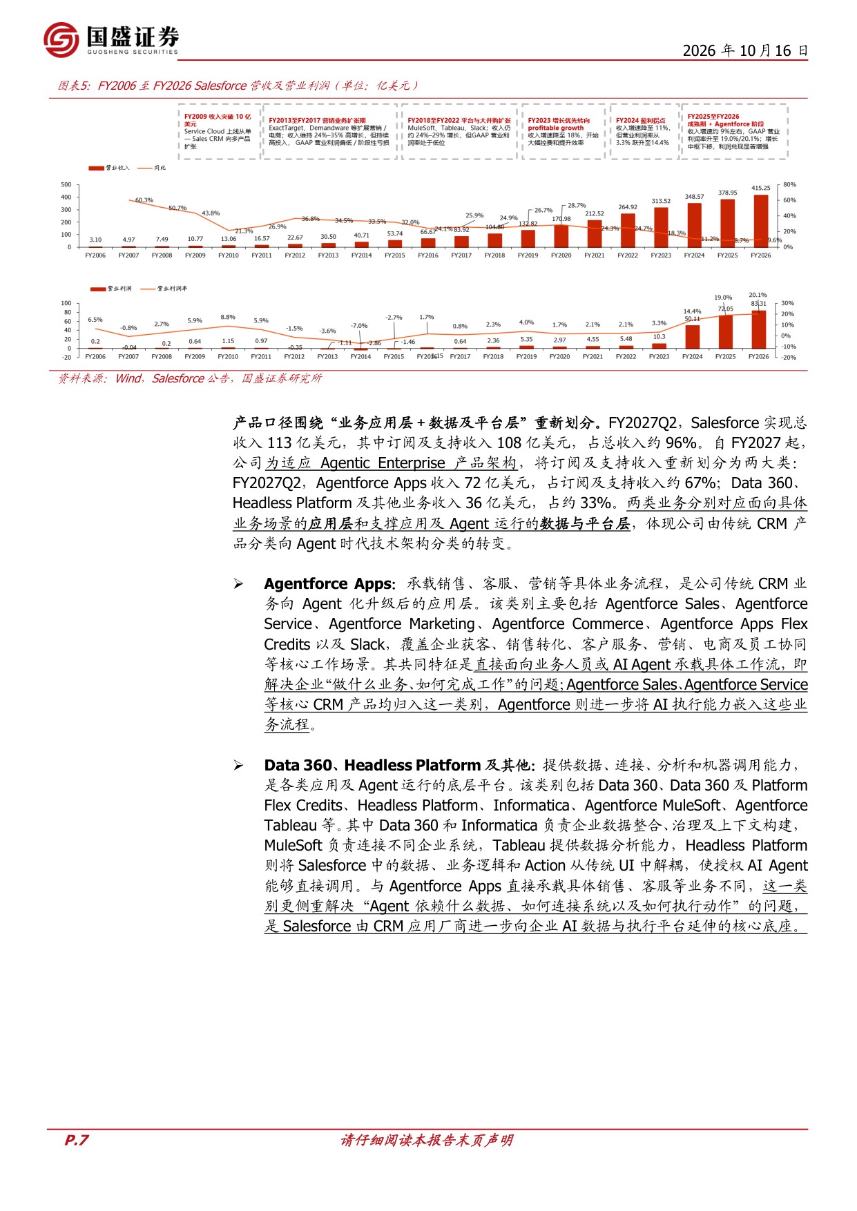 Salesforce的复盘与启示：企业SaaS与AI应用生态展望.pdf