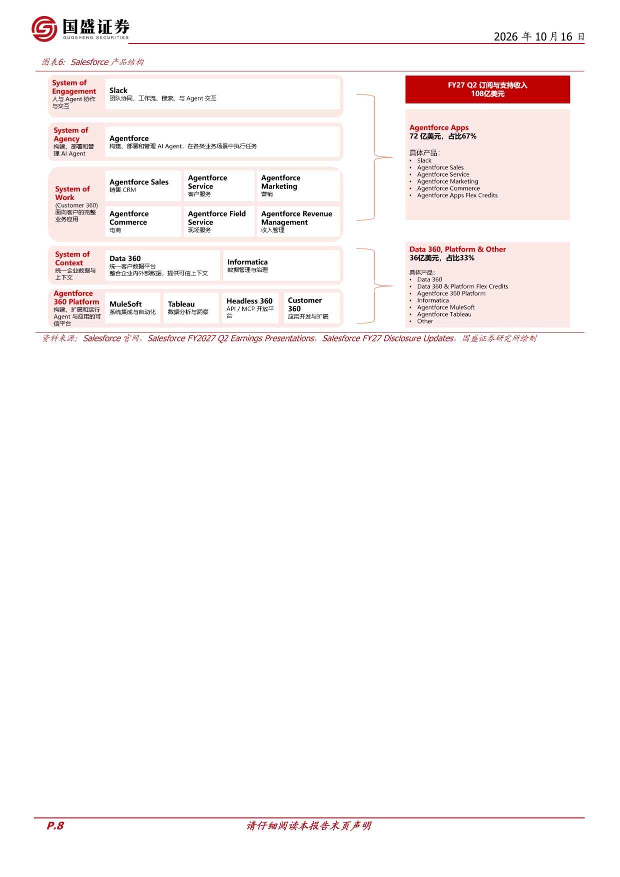 Salesforce的复盘与启示：企业SaaS与AI应用生态展望.pdf