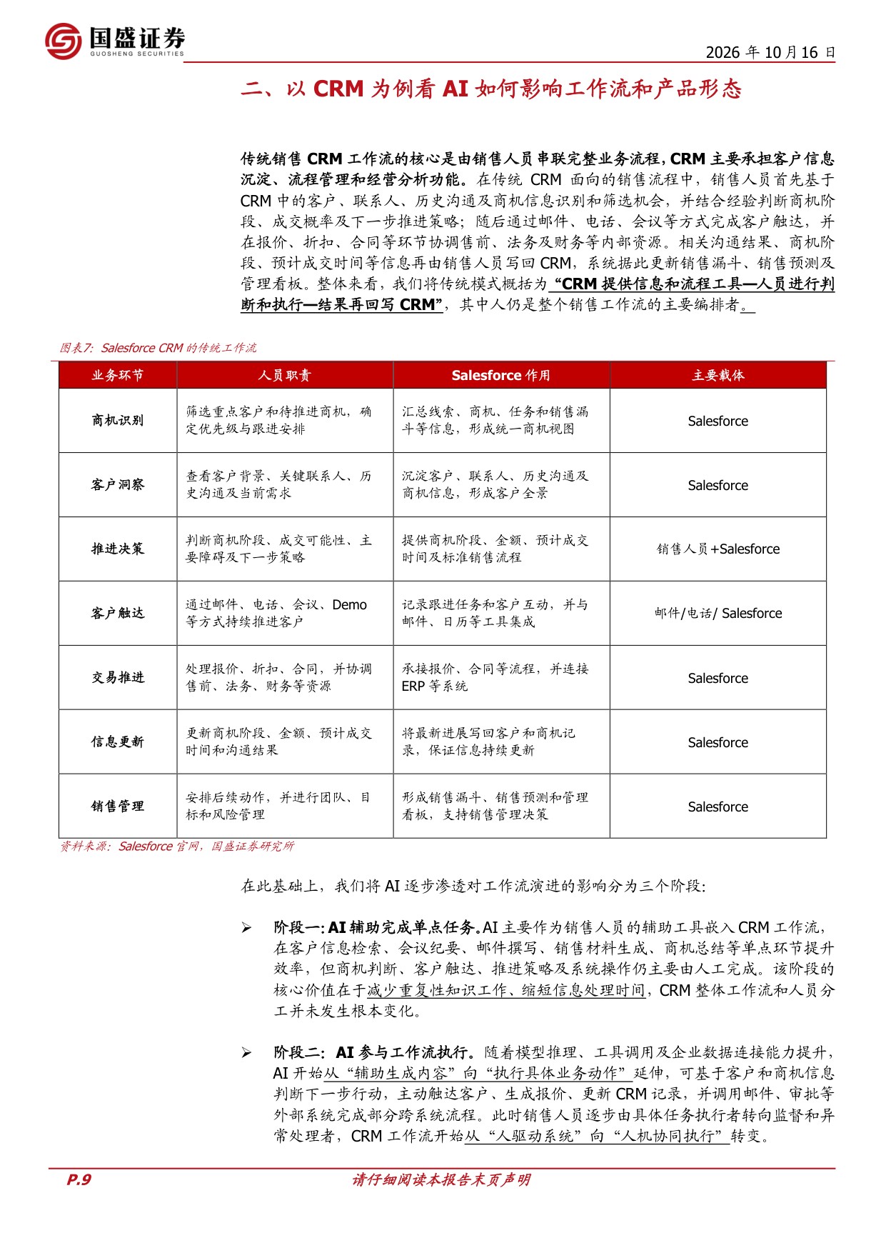 Salesforce的复盘与启示：企业SaaS与AI应用生态展望.pdf