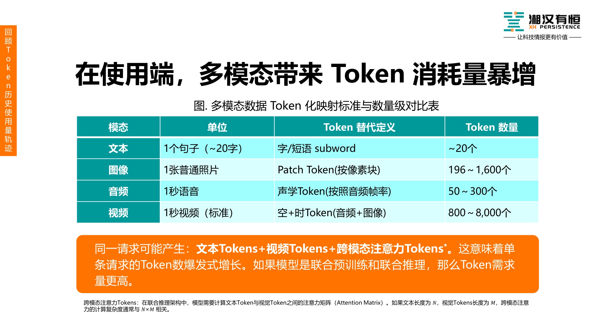 Token 经济崛起：从技术单元到万亿级产业.pdf