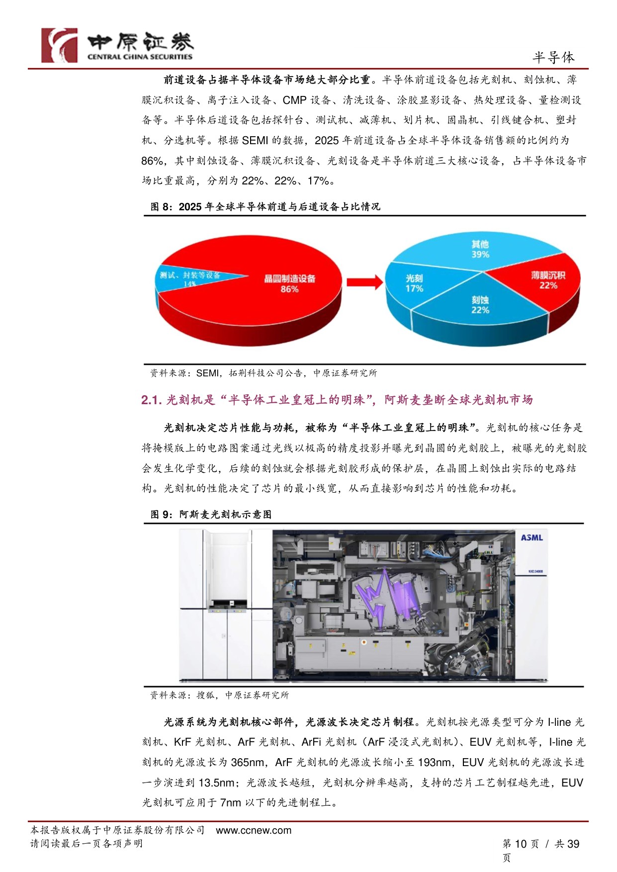 半导体行业深度报告：AI驱动全球晶圆厂加速扩产，国产半导体设备厂商迎来高速成长期.pdf