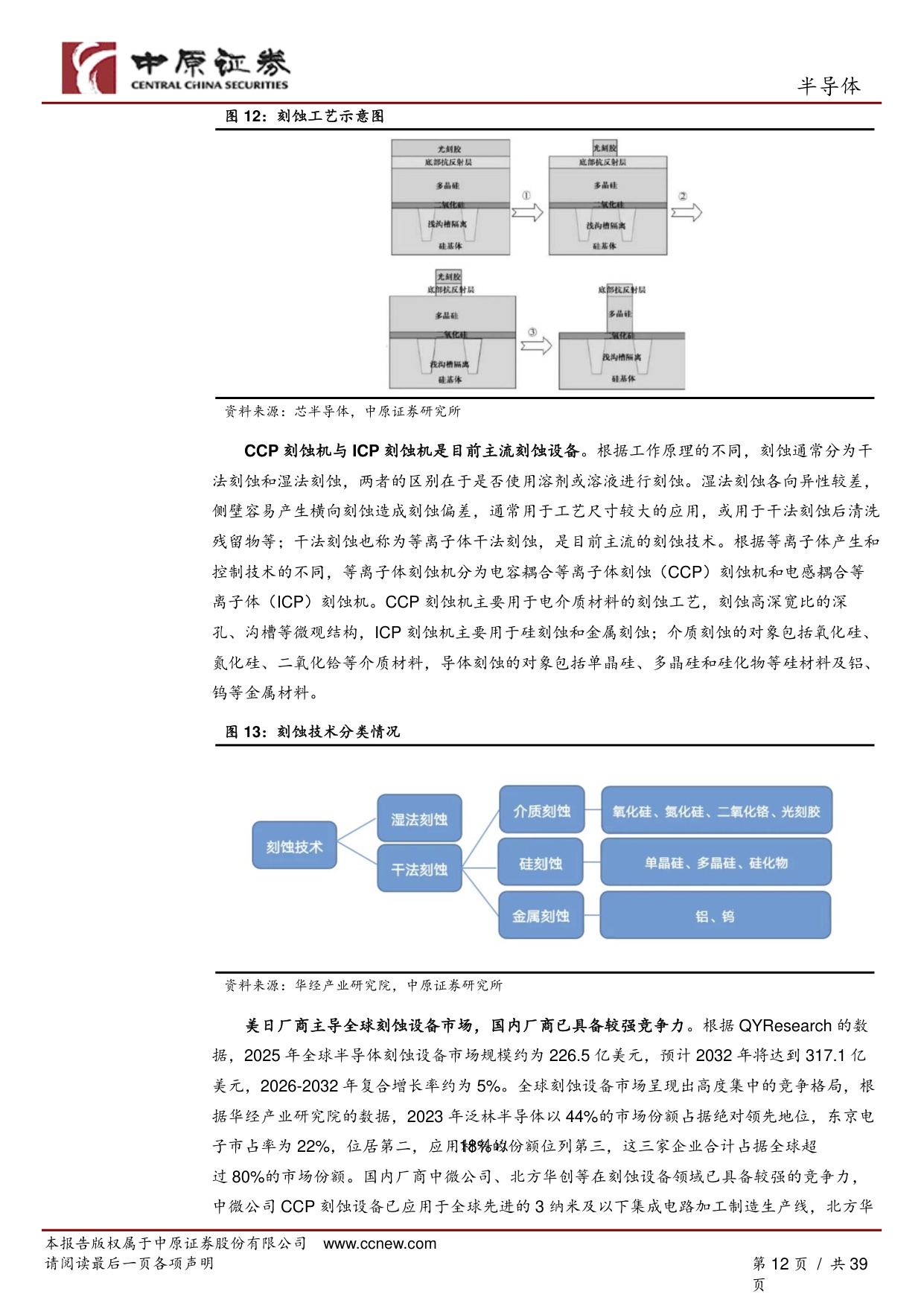 半导体行业深度报告：AI驱动全球晶圆厂加速扩产，国产半导体设备厂商迎来高速成长期.pdf