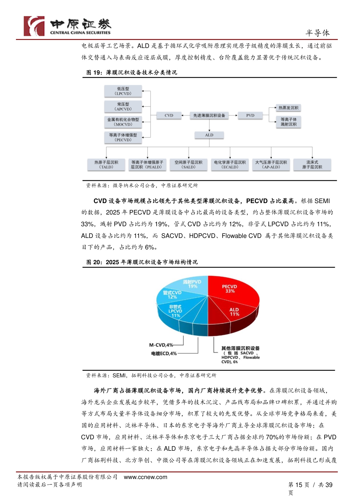 半导体行业深度报告：AI驱动全球晶圆厂加速扩产，国产半导体设备厂商迎来高速成长期.pdf