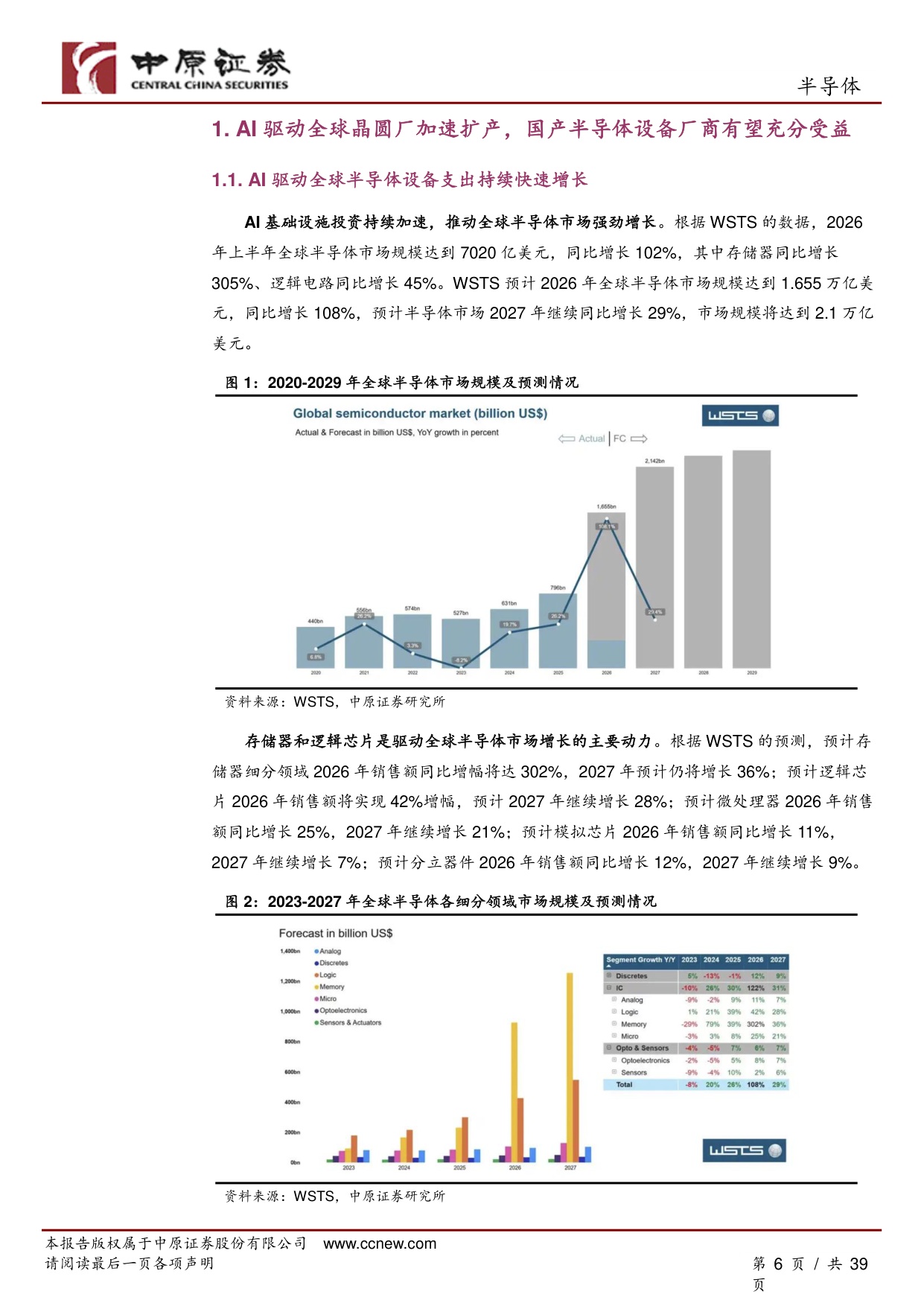 半导体行业深度报告：AI驱动全球晶圆厂加速扩产，国产半导体设备厂商迎来高速成长期.pdf