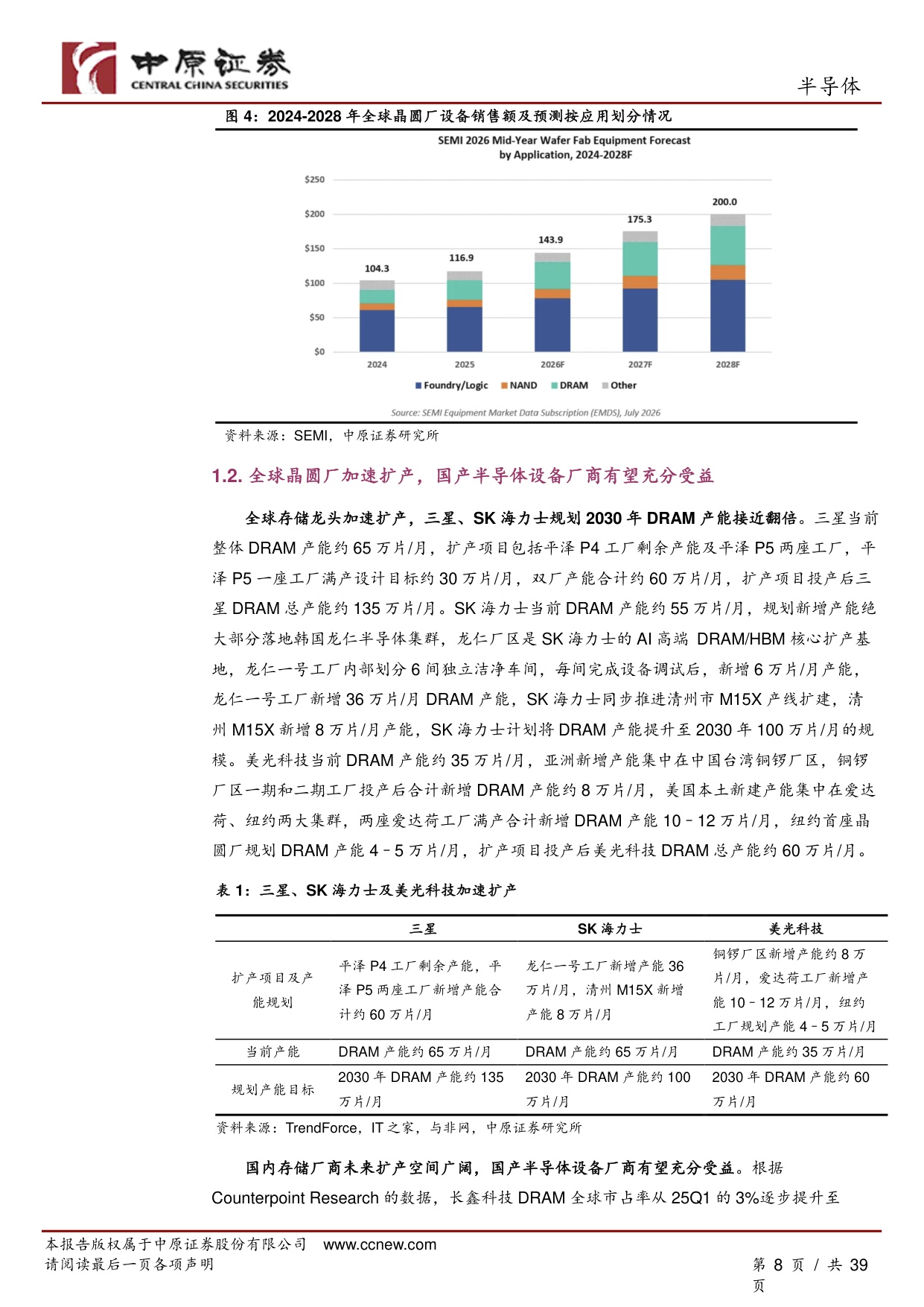 半导体行业深度报告：AI驱动全球晶圆厂加速扩产，国产半导体设备厂商迎来高速成长期.pdf