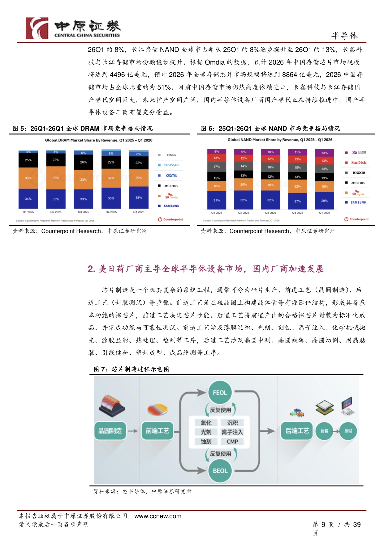 半导体行业深度报告：AI驱动全球晶圆厂加速扩产，国产半导体设备厂商迎来高速成长期.pdf