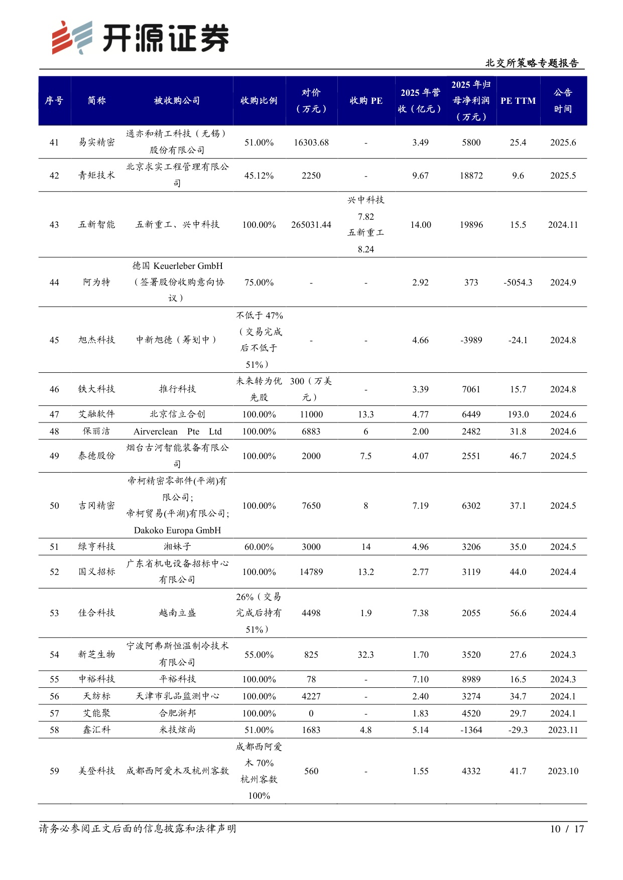 北交所策略专题报告：族兴新材“强链补链”：拟收购TGIC原料商泽明新材60.1%股权，打通粉末涂料原材料版图.pdf