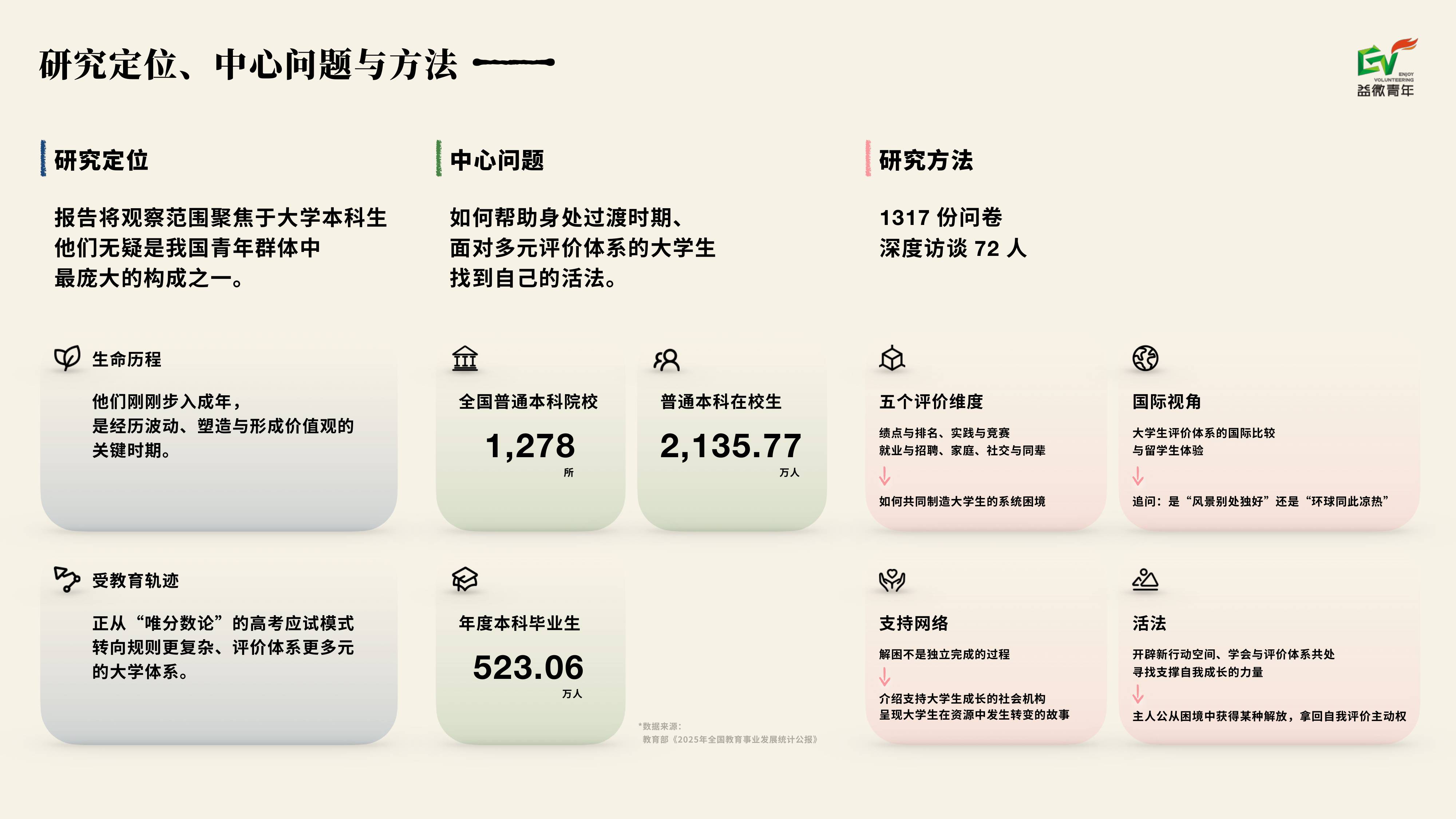 被量化的青春：大学生面对的评价体系困境与活法.pdf