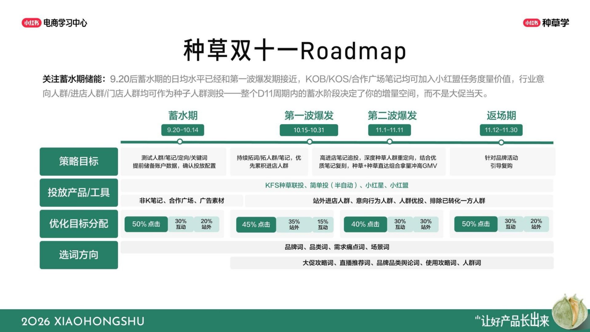 电商行业：双11备战手册-行吟信息科技.pdf