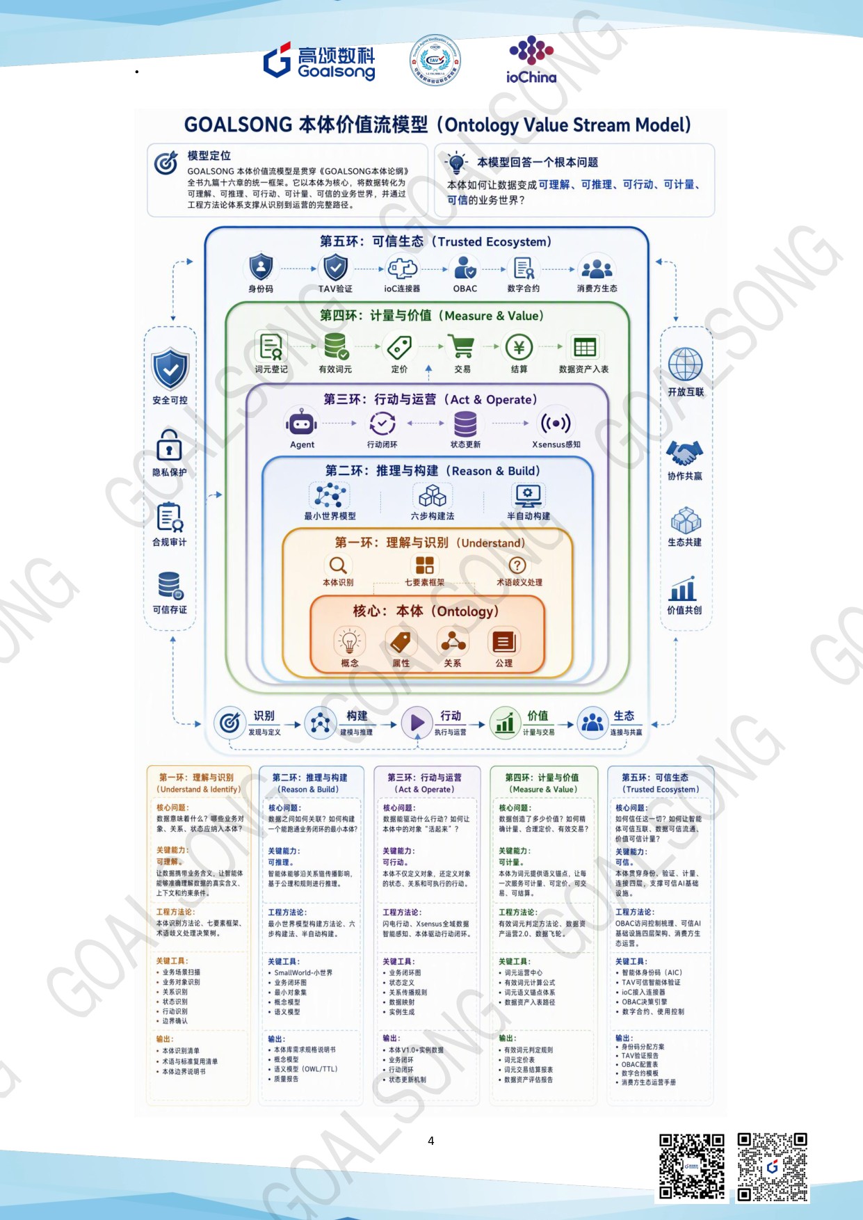 高颂数科：GOALSONG本体论纲（2026）.pdf