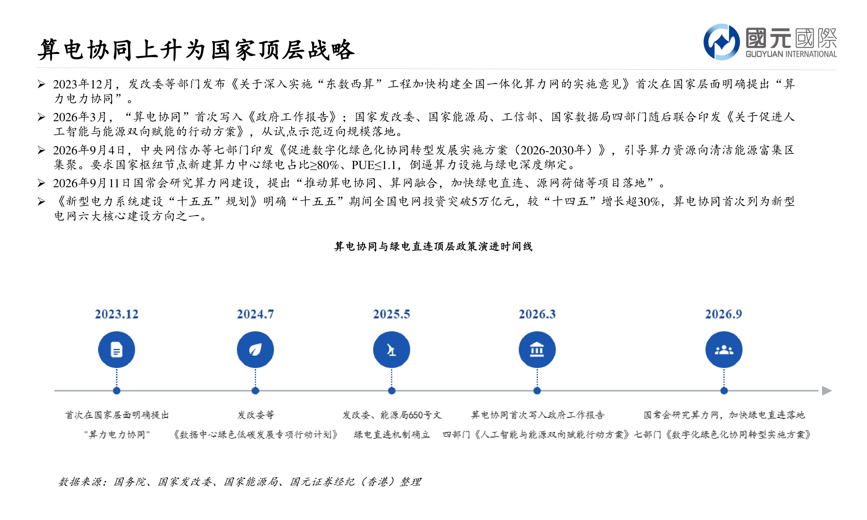 行业新视角：算电协同与绿电直连：开启能源新基建估值重塑.pdf