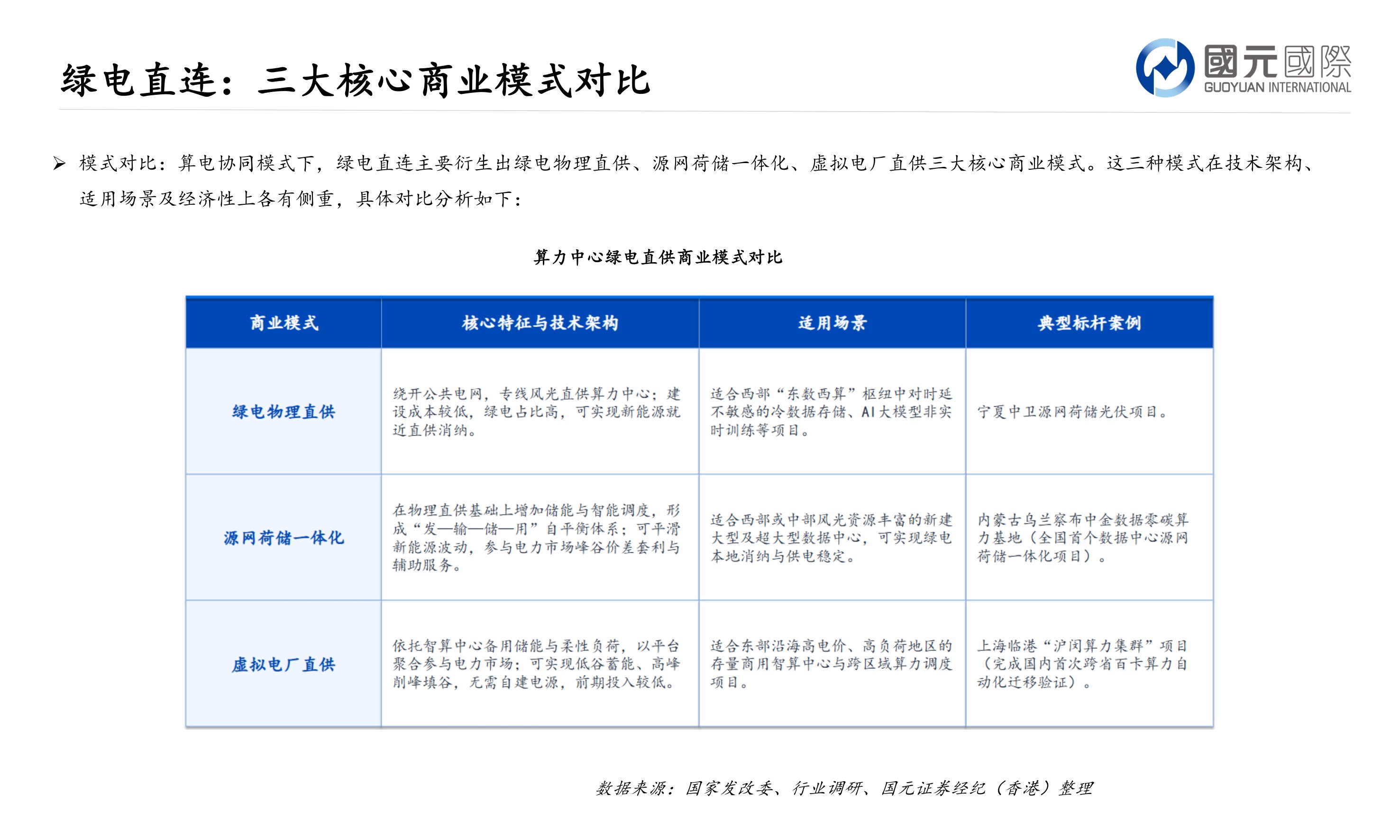 行业新视角：算电协同与绿电直连：开启能源新基建估值重塑.pdf