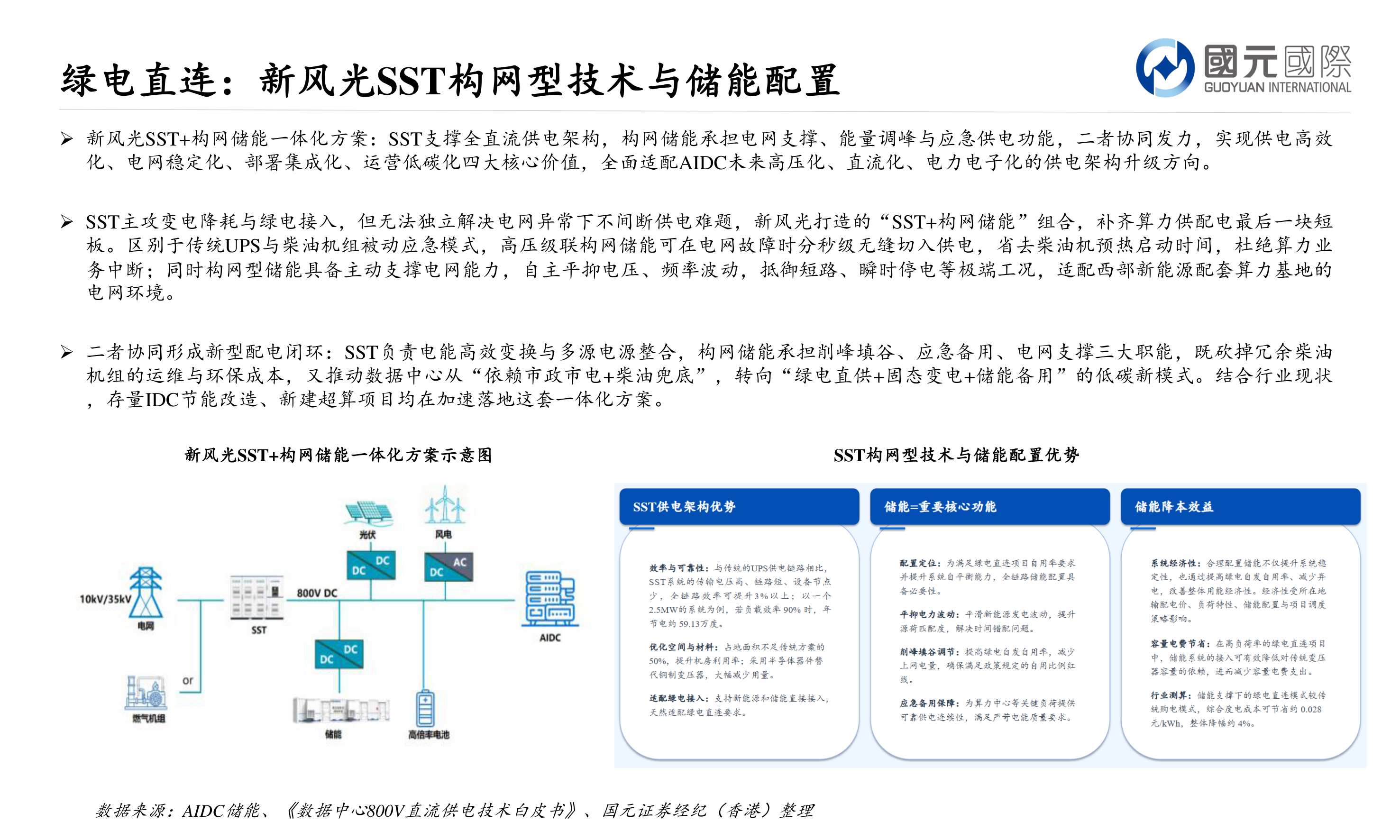 行业新视角：算电协同与绿电直连：开启能源新基建估值重塑.pdf