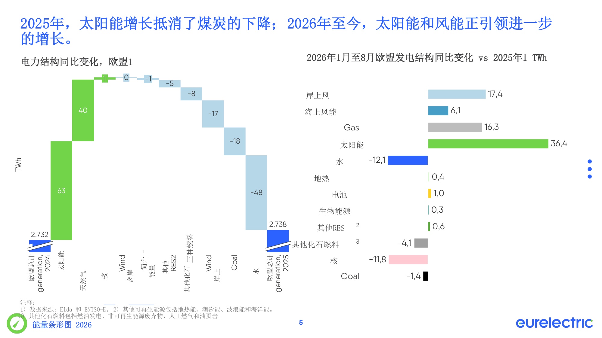 力量证明：力量气压计-欧洲电力协会.pdf