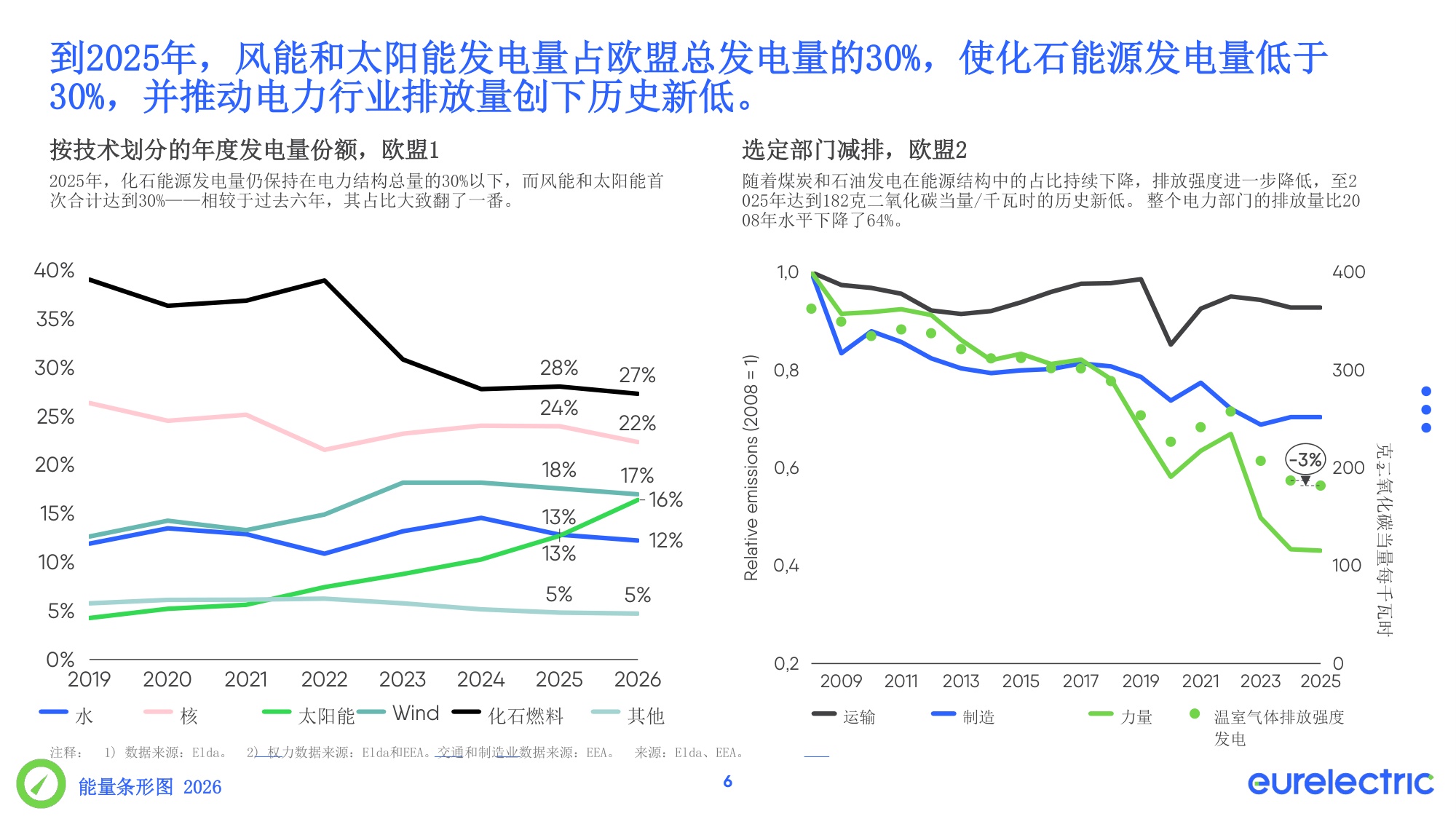 力量证明：力量气压计-欧洲电力协会.pdf