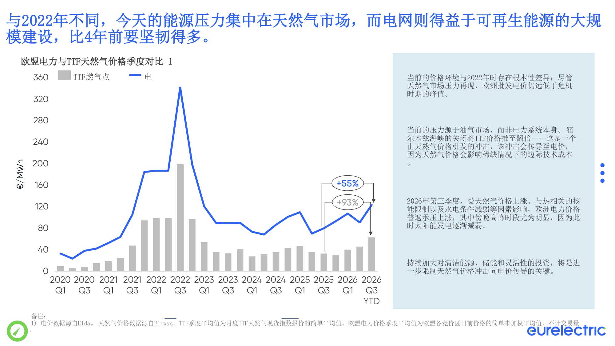 力量证明：力量气压计-欧洲电力协会.pdf