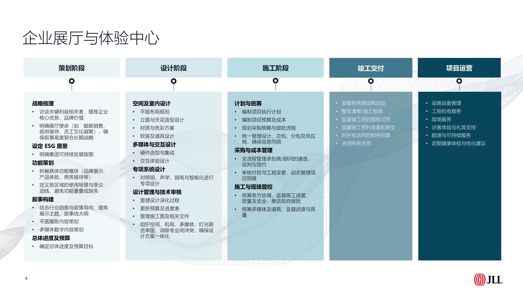 企业展厅与体验中心策划设计及交付_仲量联行.pdf