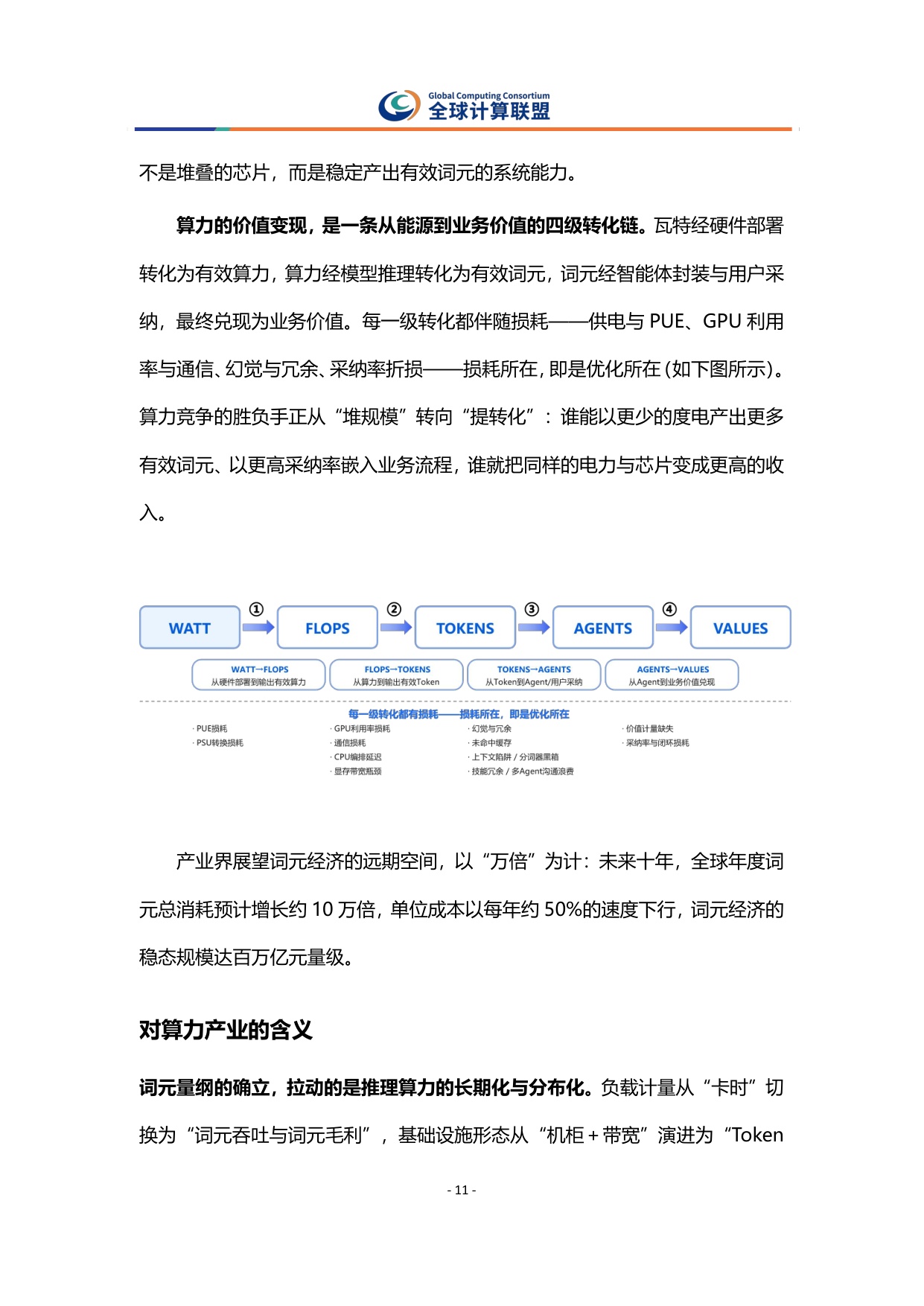 全球算力十大趋势报告2027-全球计算联盟.pdf