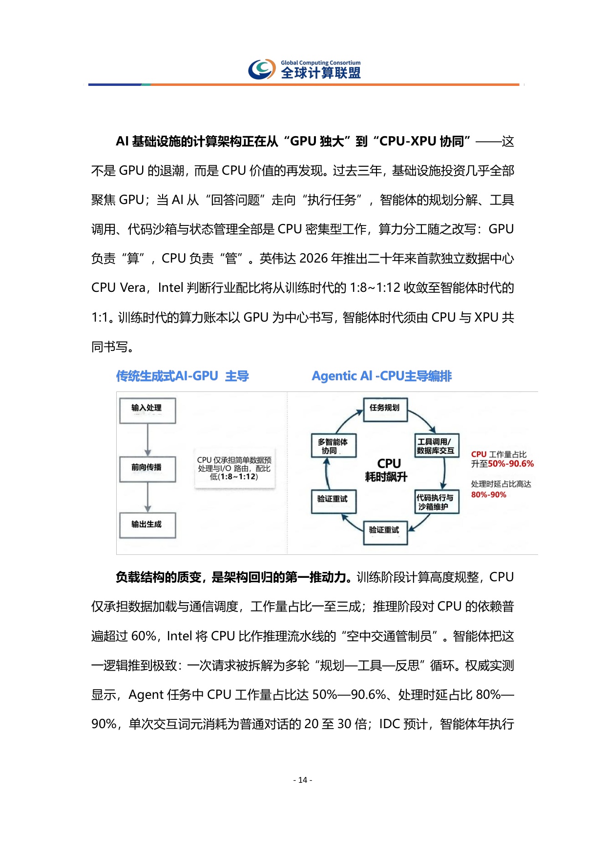 全球算力十大趋势报告2027-全球计算联盟.pdf