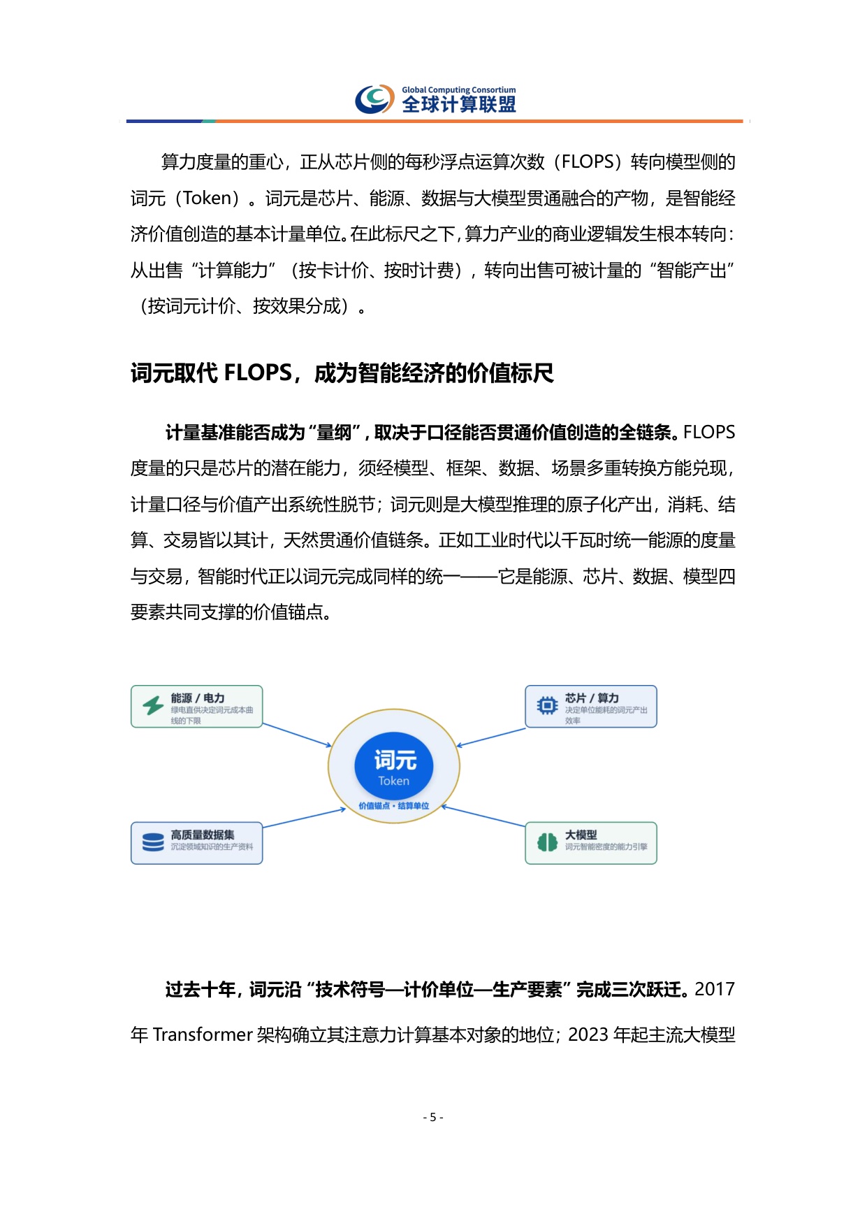 全球算力十大趋势报告2027-全球计算联盟.pdf
