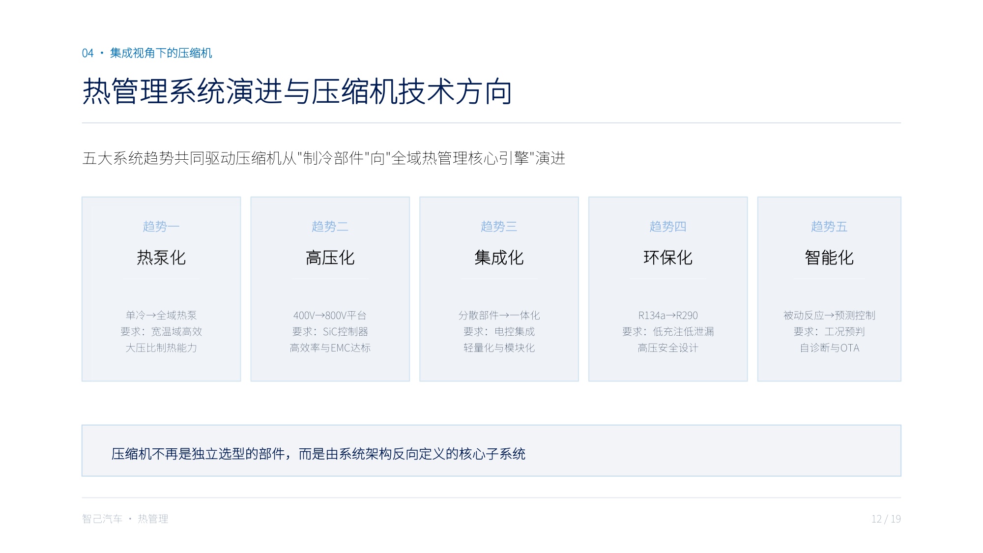 全域热泵压缩机宽温域性能与集成方案：站在系统发展对压缩机的需求角度·融合智己热管理技术路线.pdf