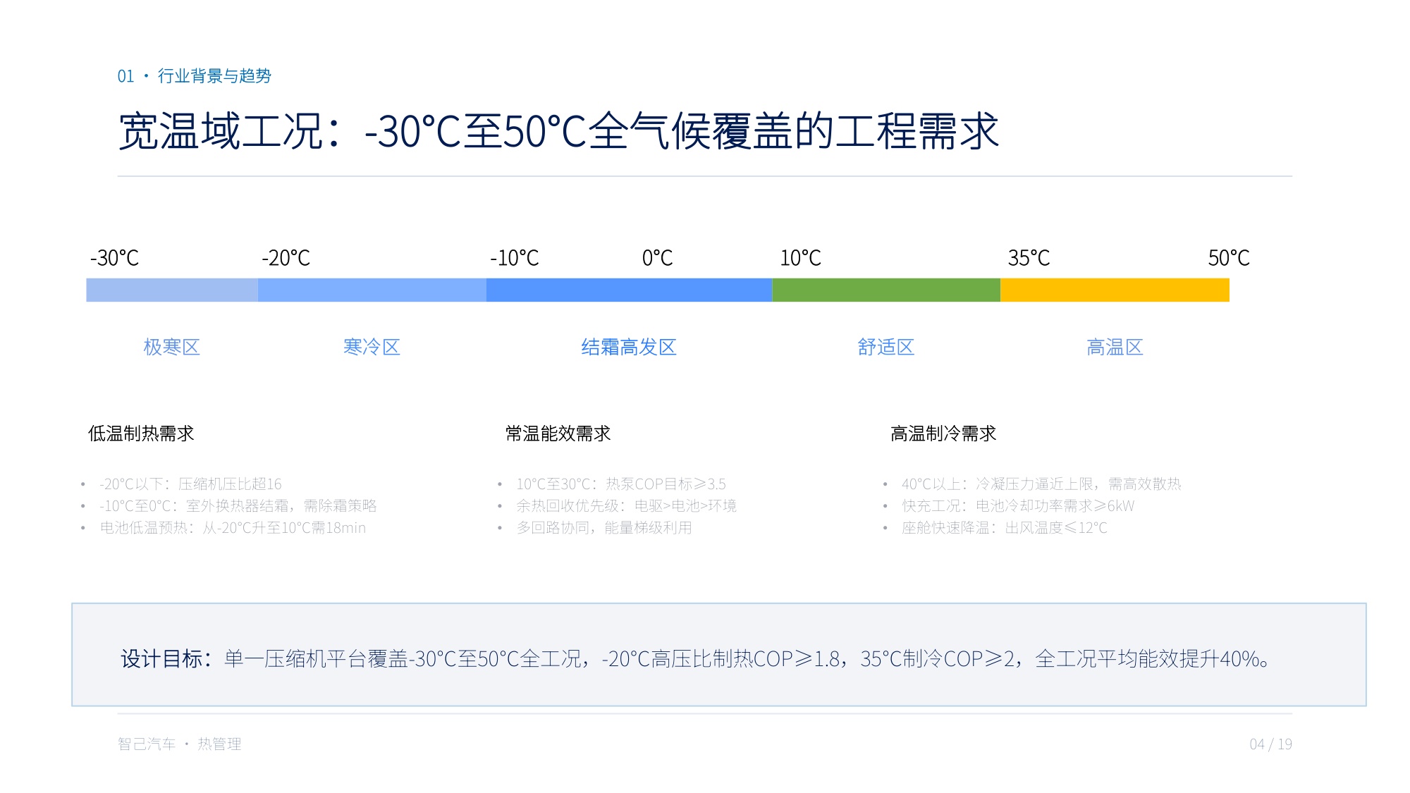 全域热泵压缩机宽温域性能与集成方案：站在系统发展对压缩机的需求角度·融合智己热管理技术路线.pdf