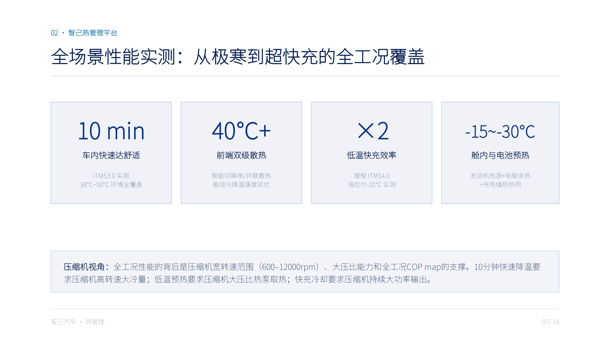 全域热泵压缩机宽温域性能与集成方案：站在系统发展对压缩机的需求角度·融合智己热管理技术路线.pdf