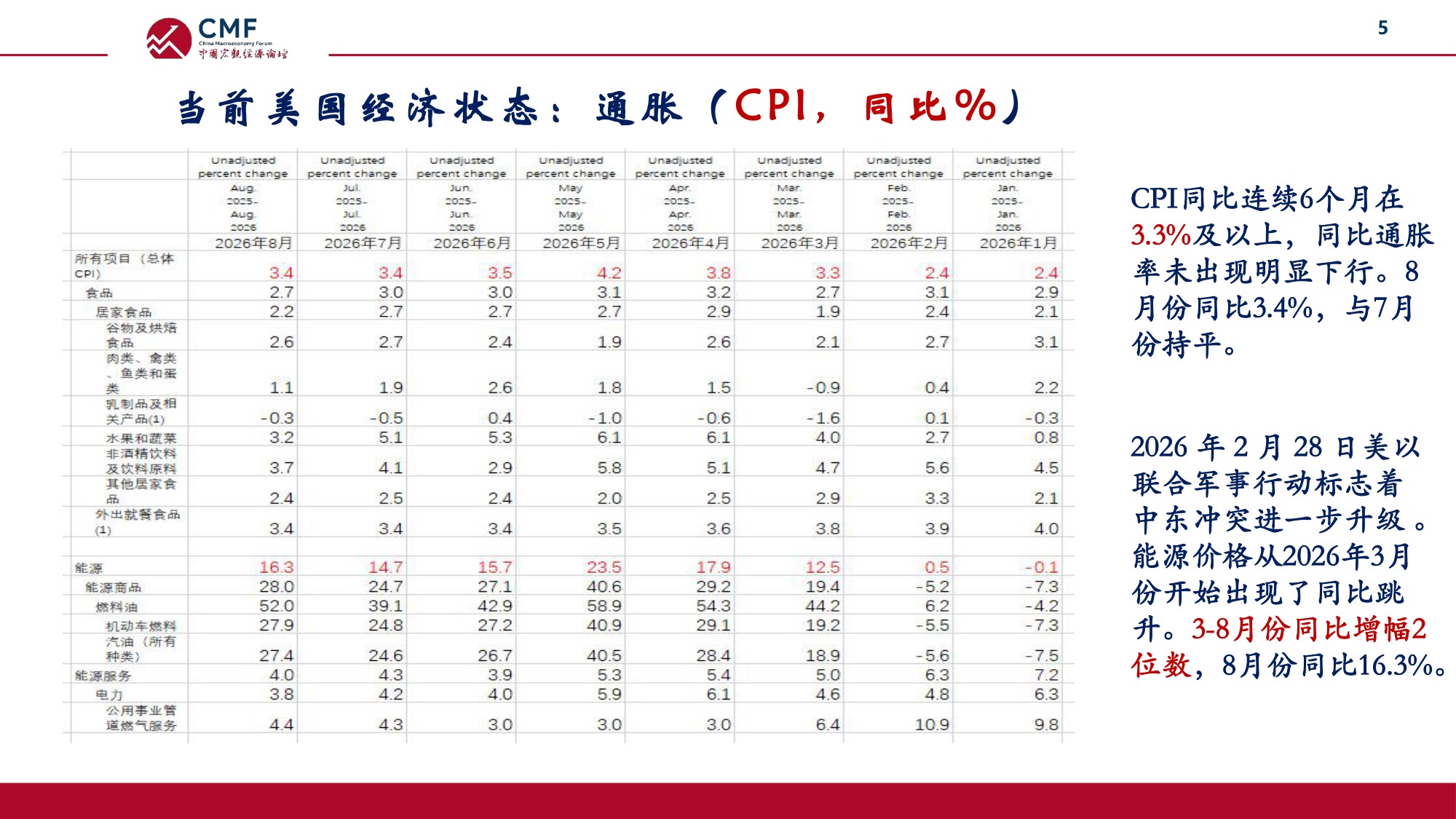 人大中国宏观经济论坛：CMF宏观经济热点问题研讨会（第124期）.pdf