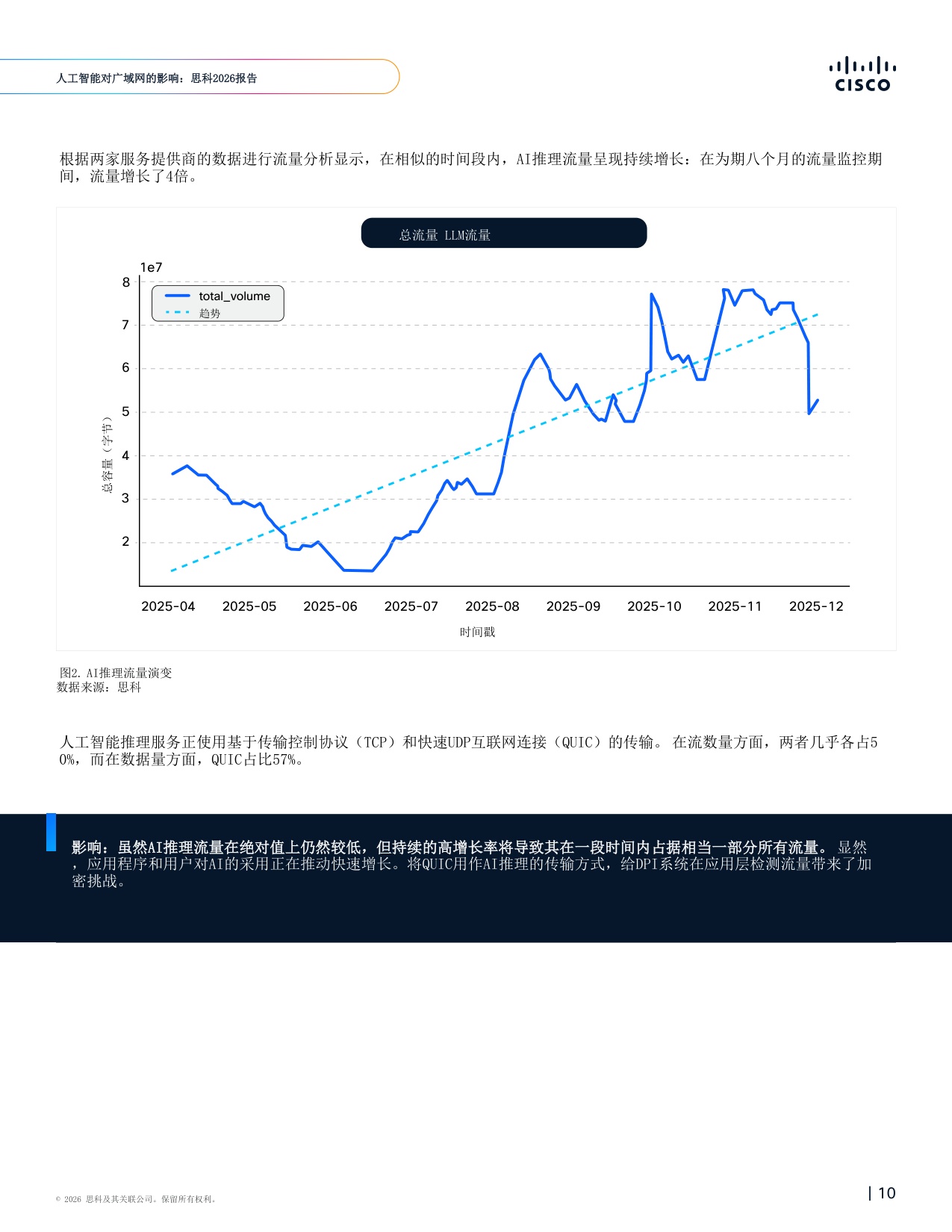人工智能对广域网的影响：思科报告2026-思科系统.pdf