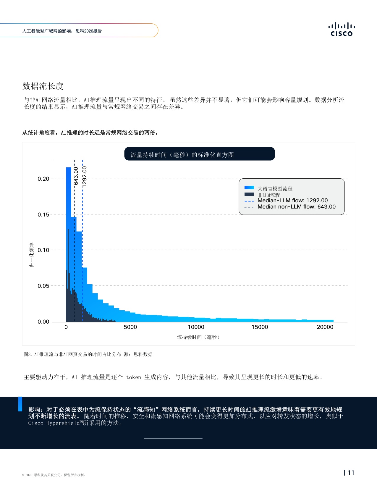 人工智能对广域网的影响：思科报告2026-思科系统.pdf