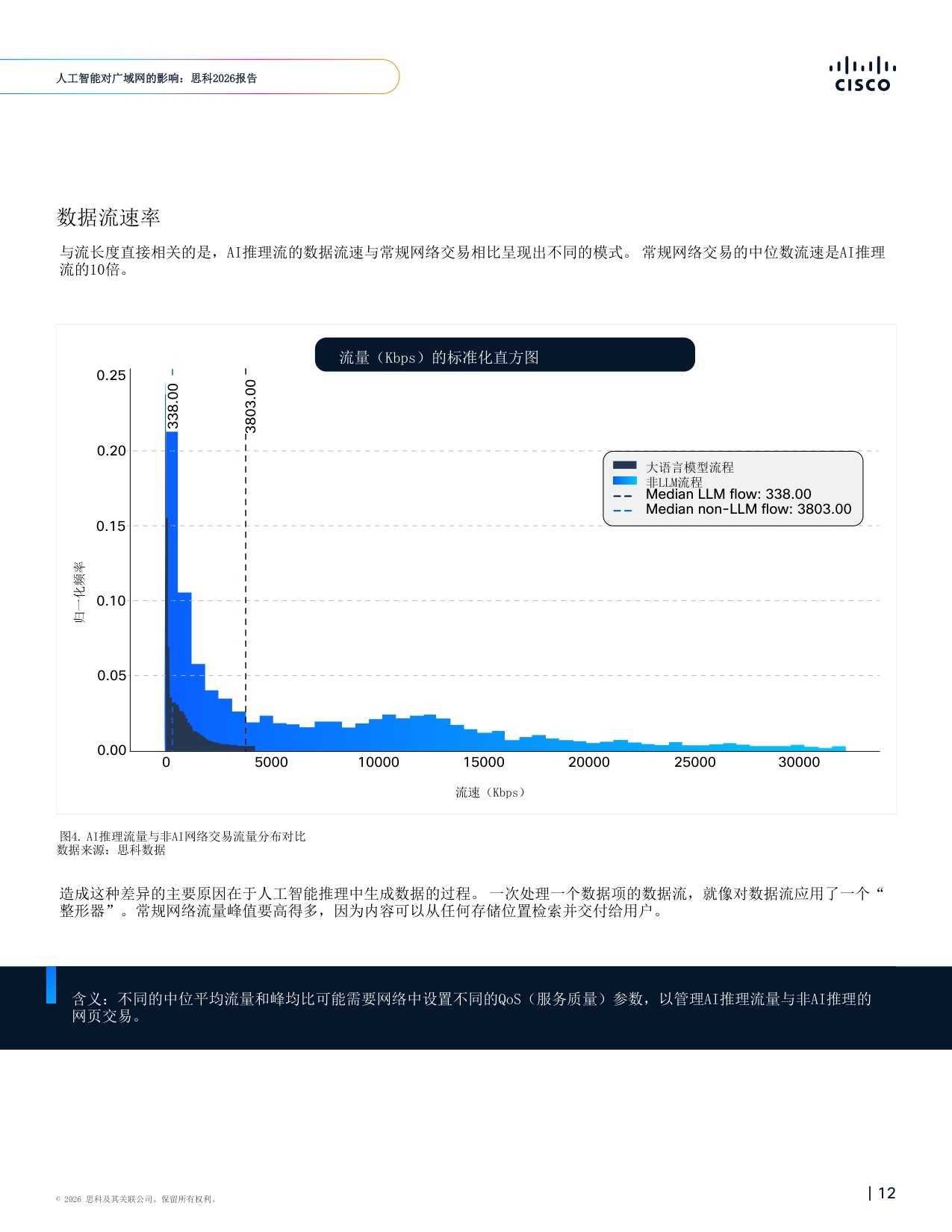 人工智能对广域网的影响：思科报告2026-思科系统.pdf