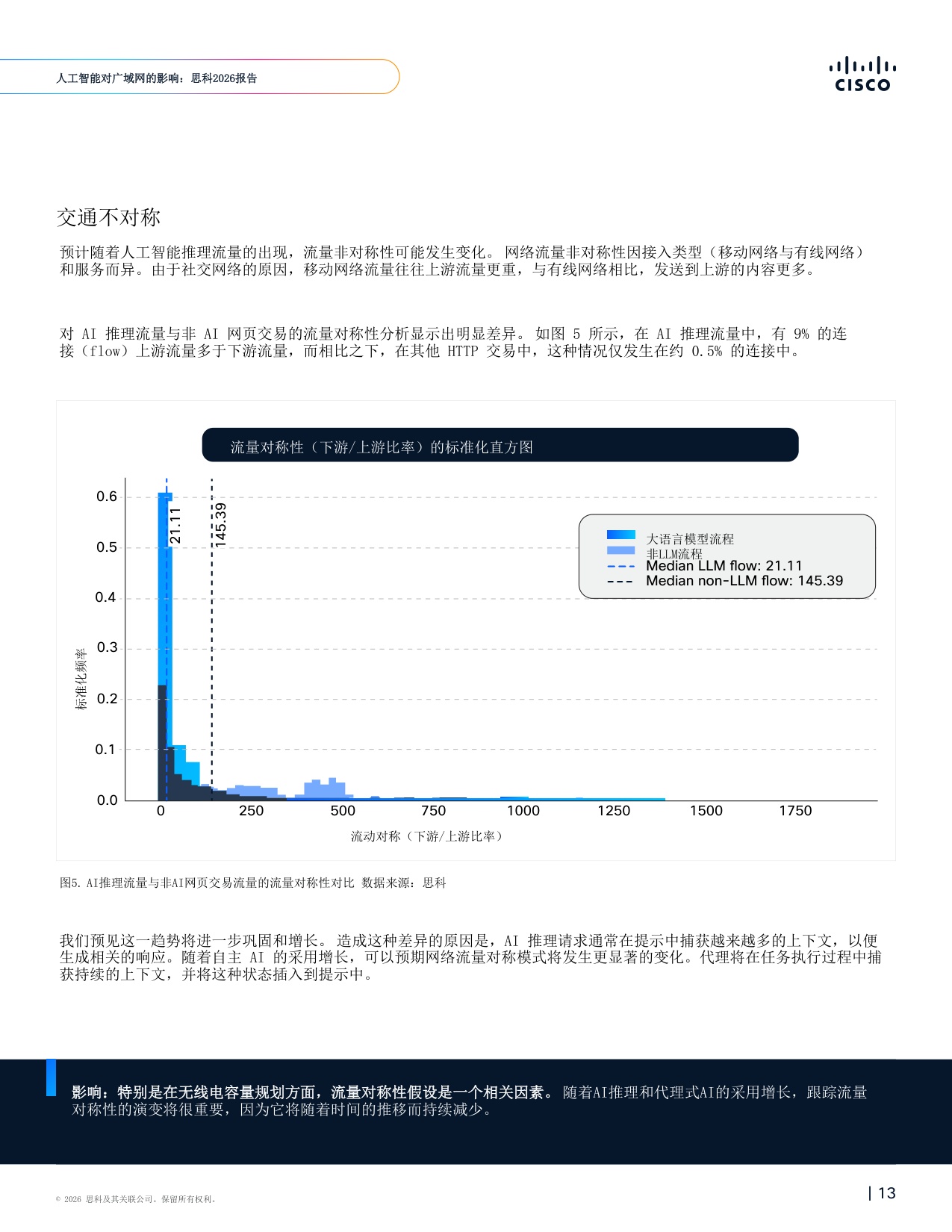 人工智能对广域网的影响：思科报告2026-思科系统.pdf