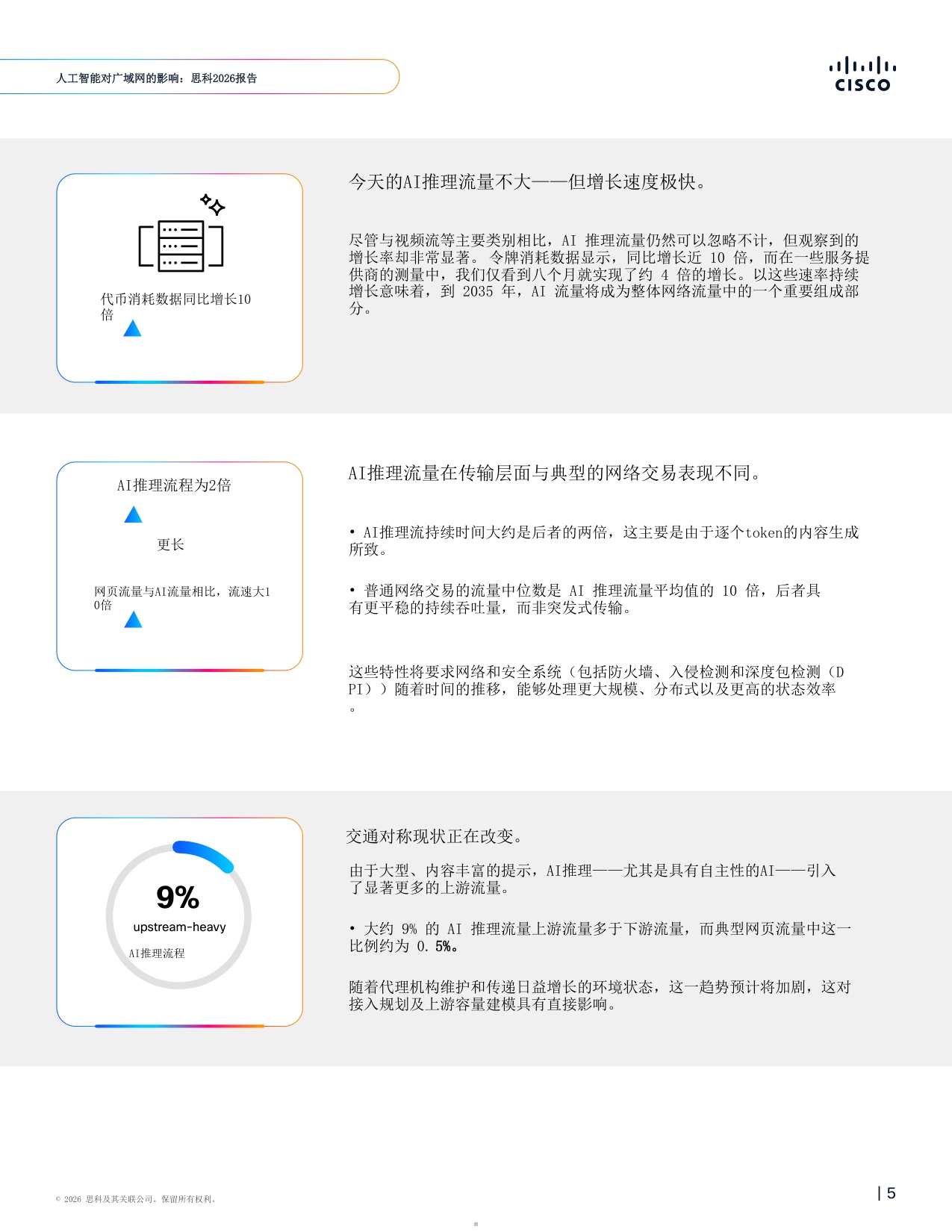 人工智能对广域网的影响：思科报告2026-思科系统.pdf