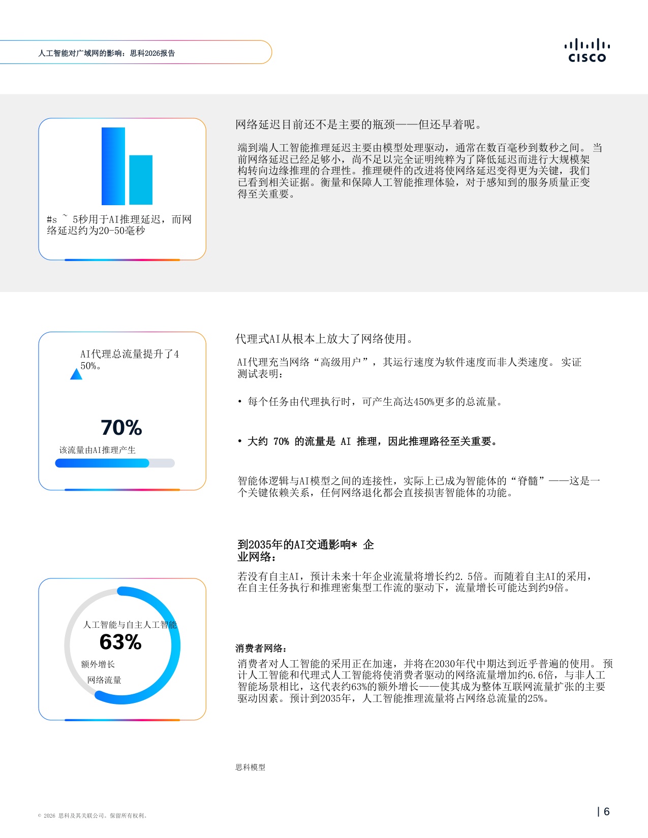 人工智能对广域网的影响：思科报告2026-思科系统.pdf