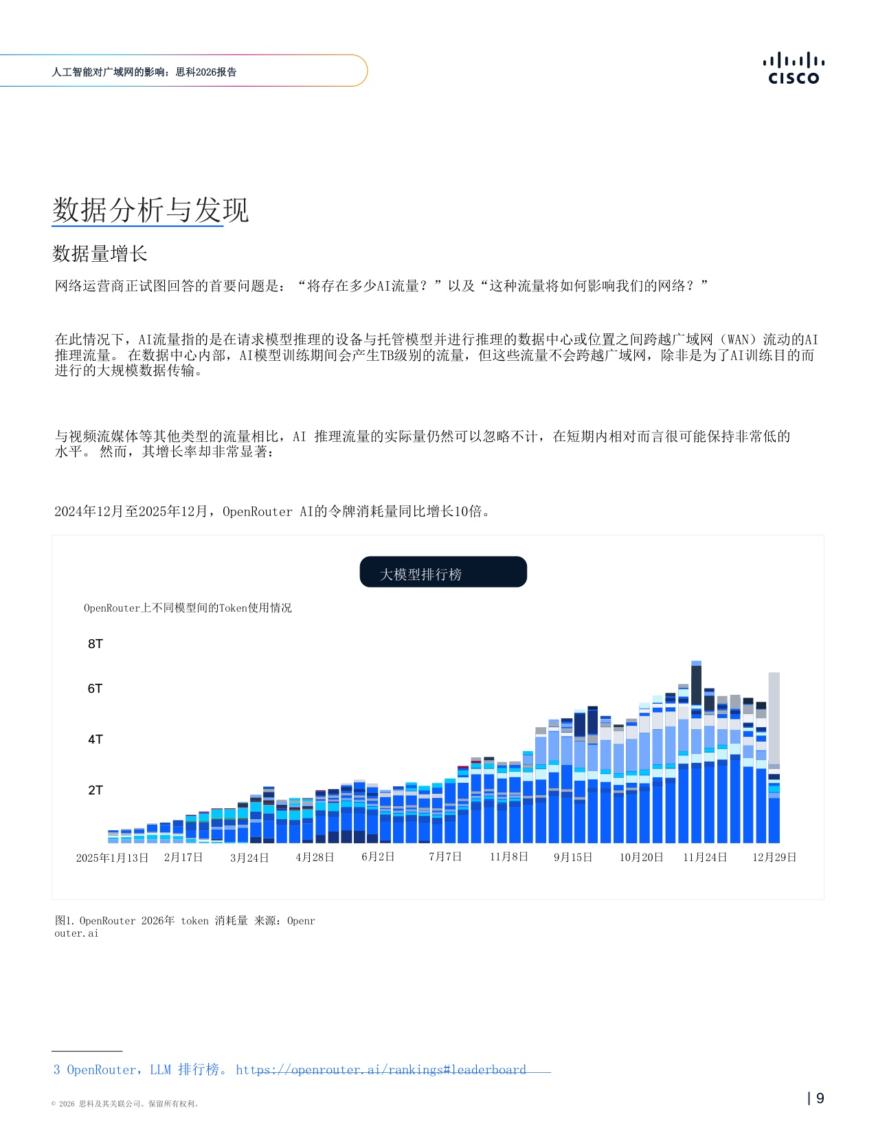 人工智能对广域网的影响：思科报告2026-思科系统.pdf