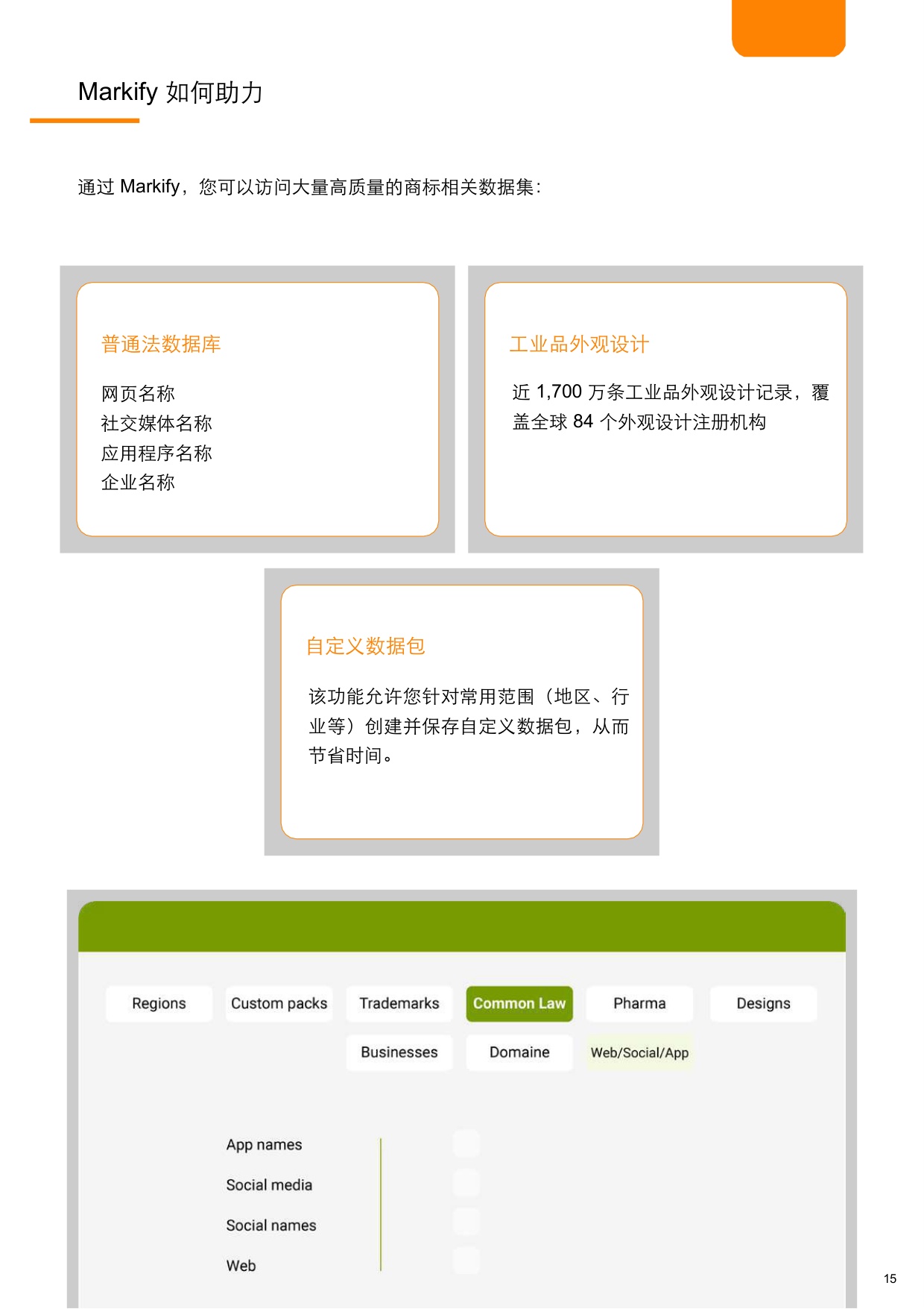 商标检索的五项最佳实践.pdf