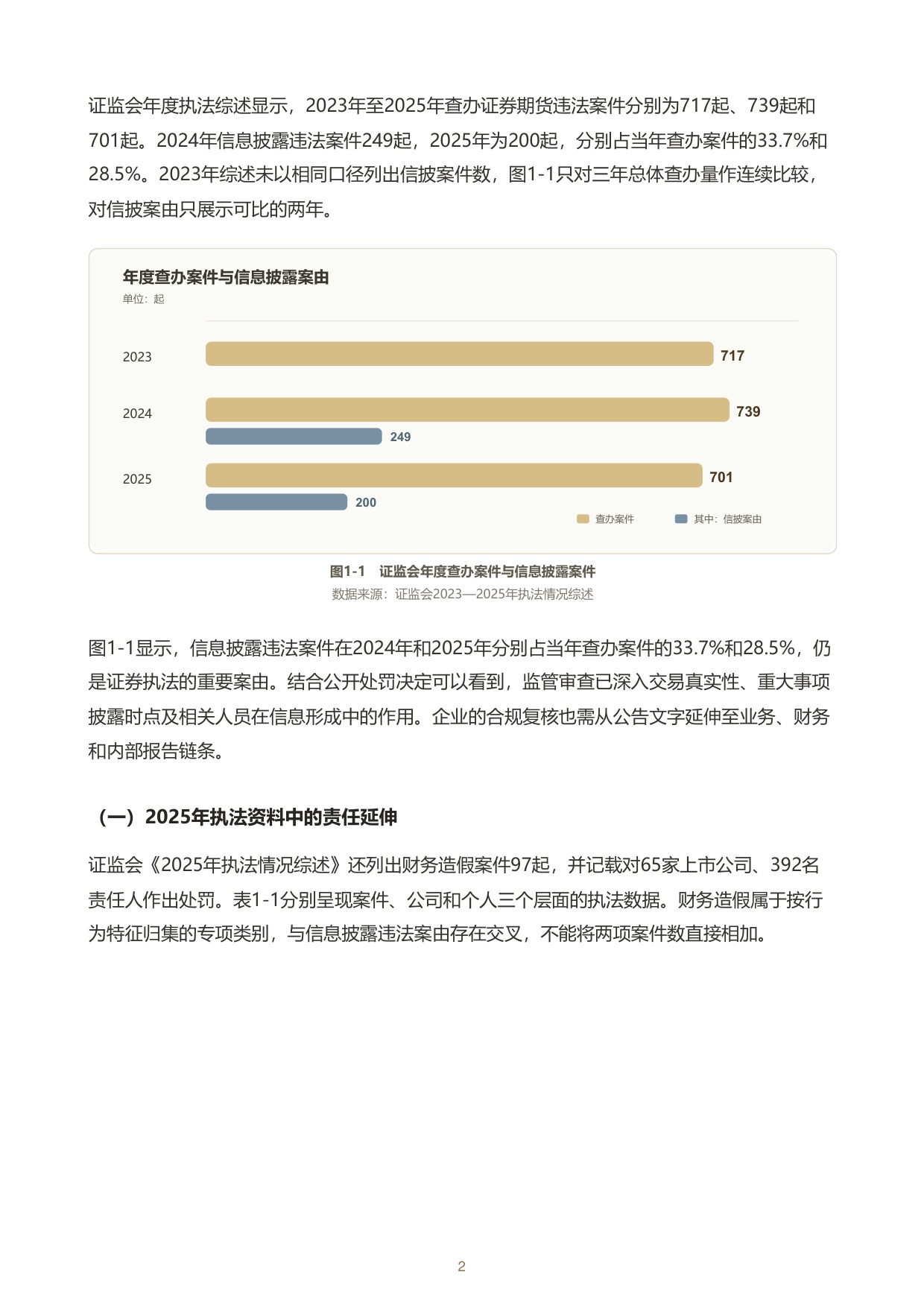 上市公司信息披露合规与调查应对白皮书.pdf