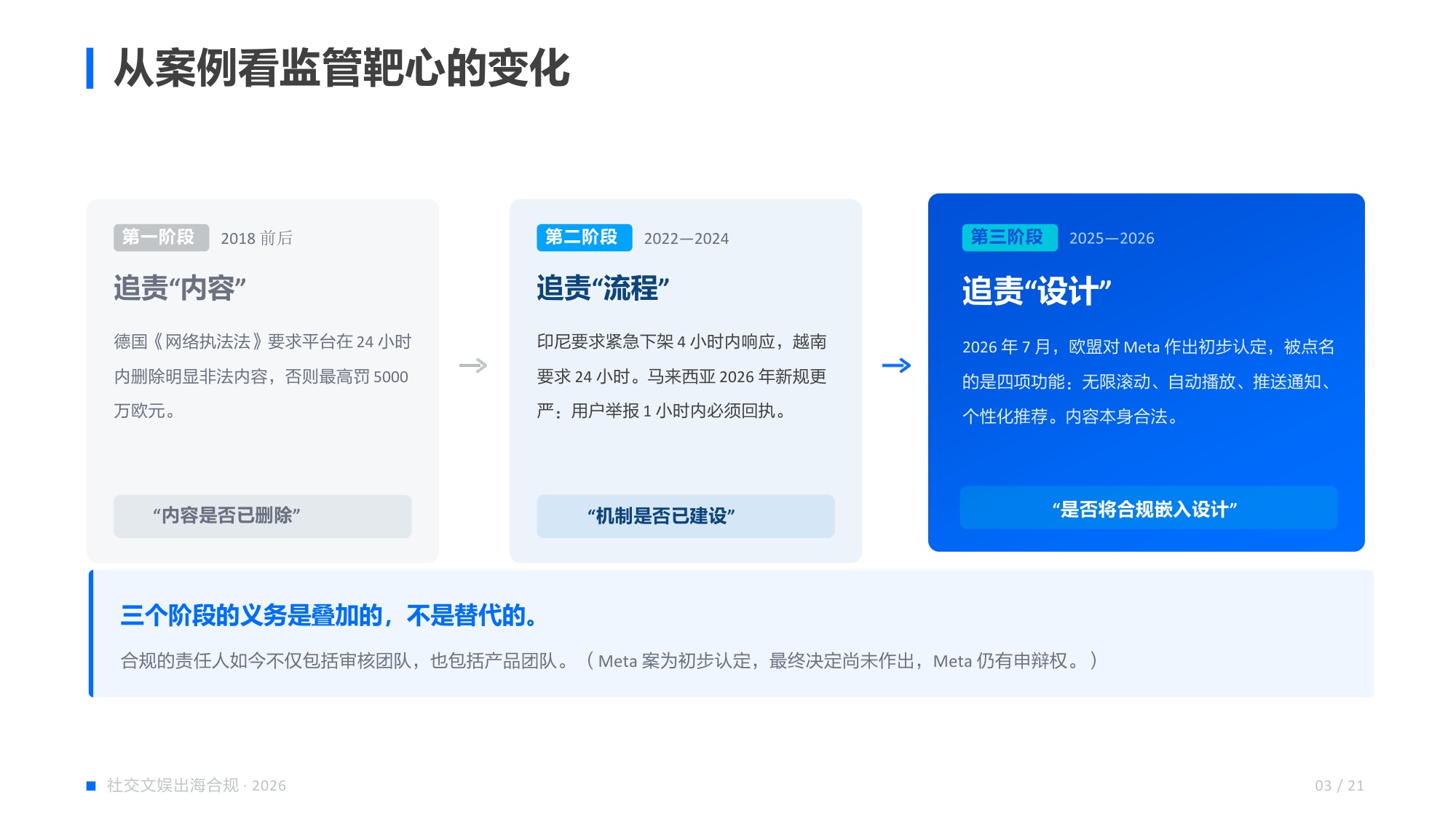 社交文娱出海，全球内容监管与实战指南.pdf