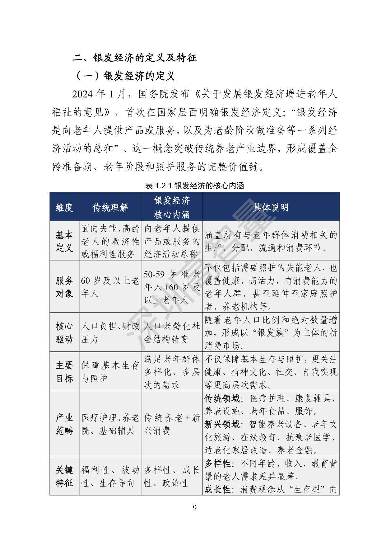 深圳高智量：2026银发经济产业规划类专利导航报告.pdf