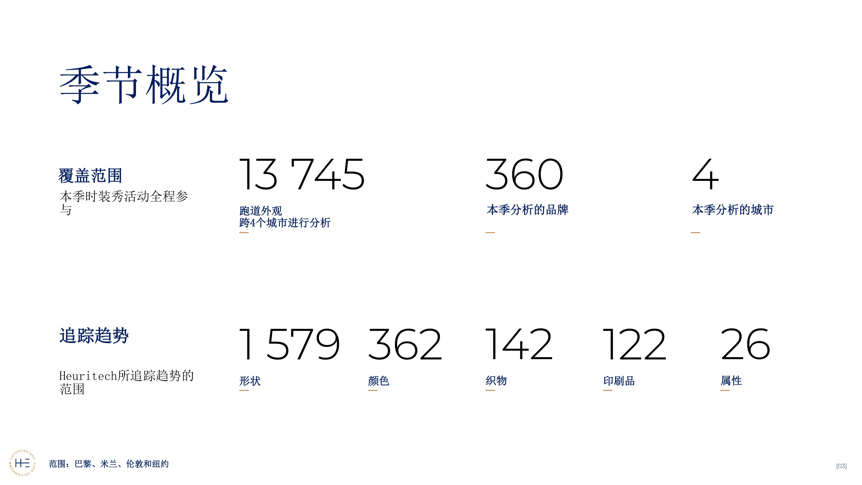 时装周报告 女士SS27-Heuritech.pdf