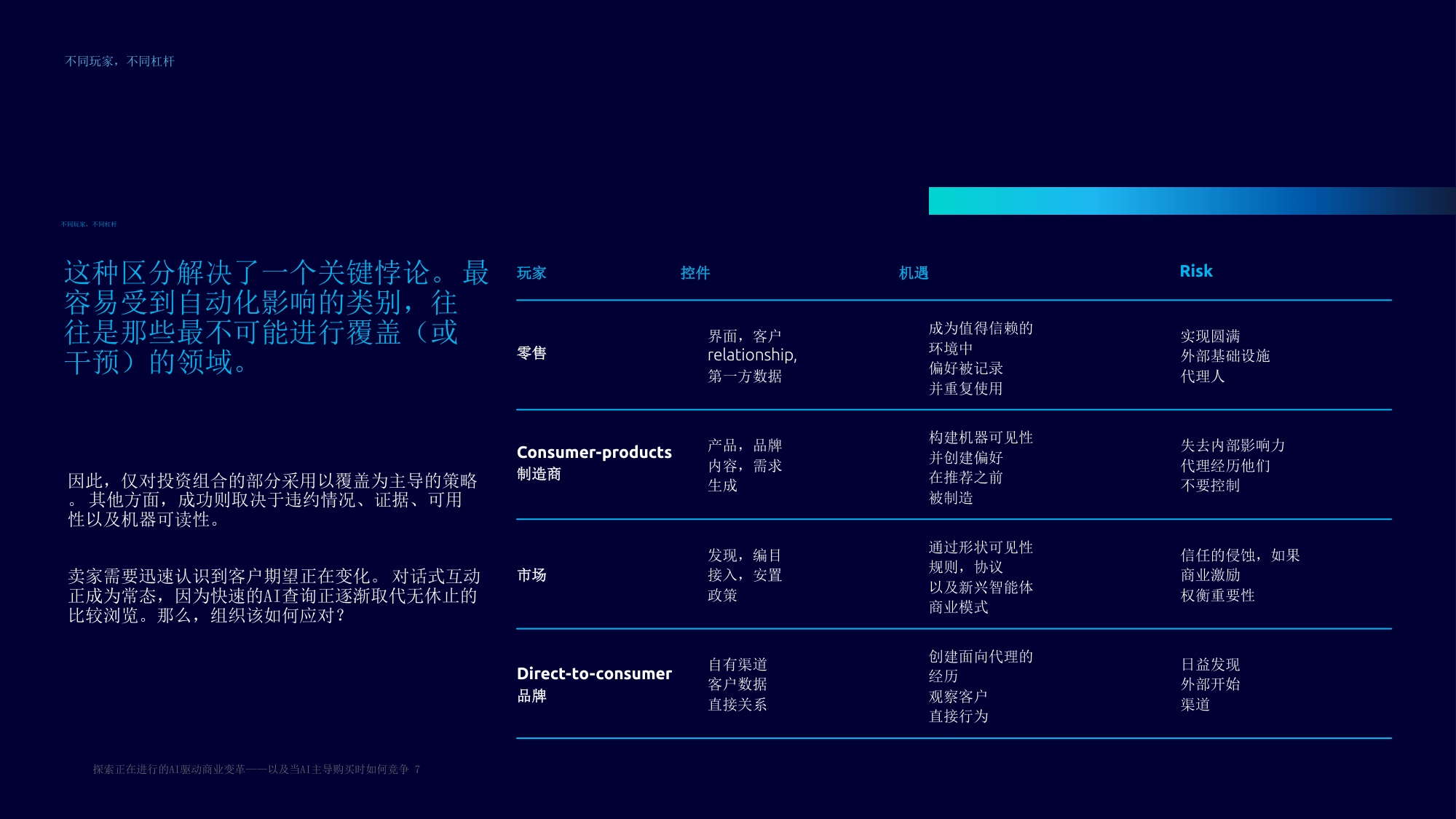 探索正在进行的AI驱动商业变革——以及当人工智能指导购买时如何竞争.pdf