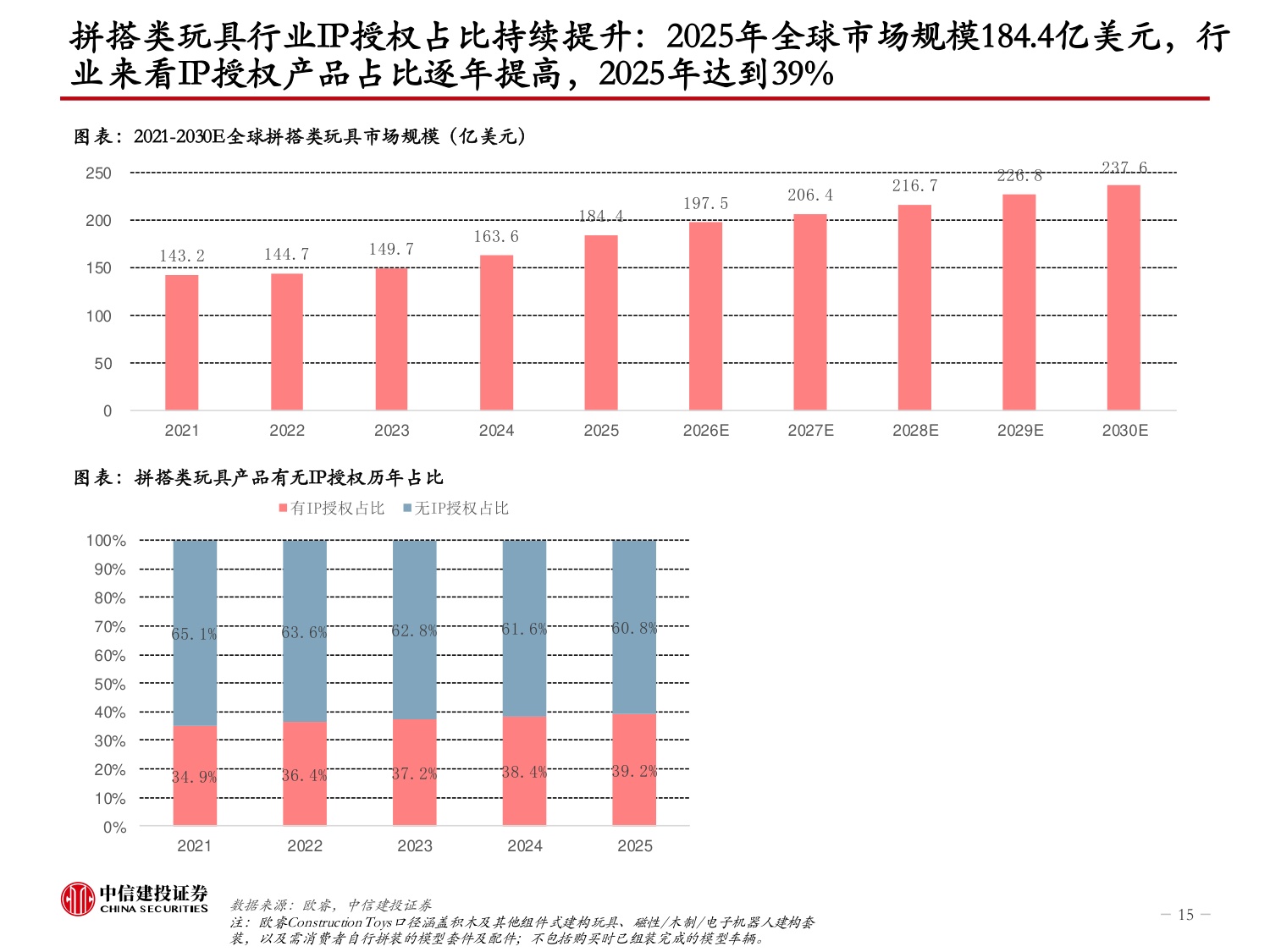 为什么说拼搭玩具是个壁垒高的好生意？——复盘乐高成长史.pdf