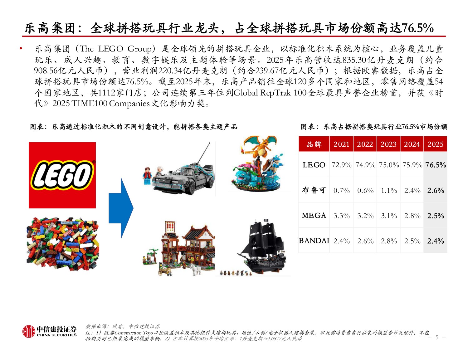 为什么说拼搭玩具是个壁垒高的好生意？——复盘乐高成长史.pdf