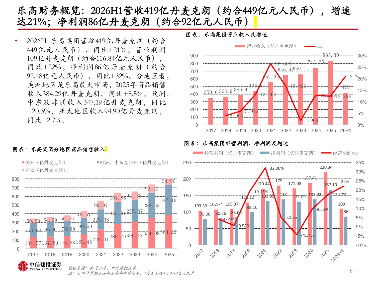 为什么说拼搭玩具是个壁垒高的好生意？——复盘乐高成长史.pdf