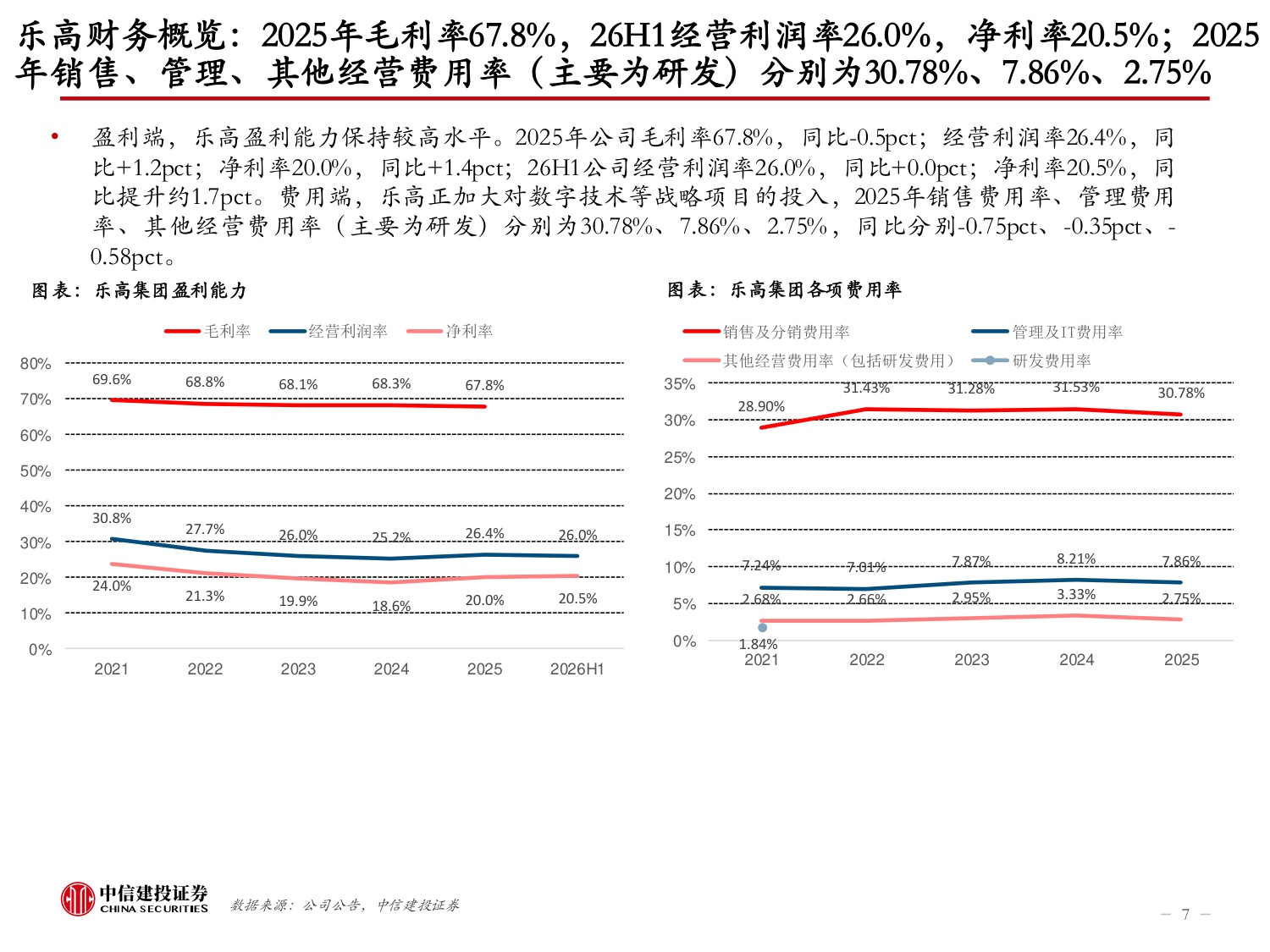 为什么说拼搭玩具是个壁垒高的好生意？——复盘乐高成长史.pdf