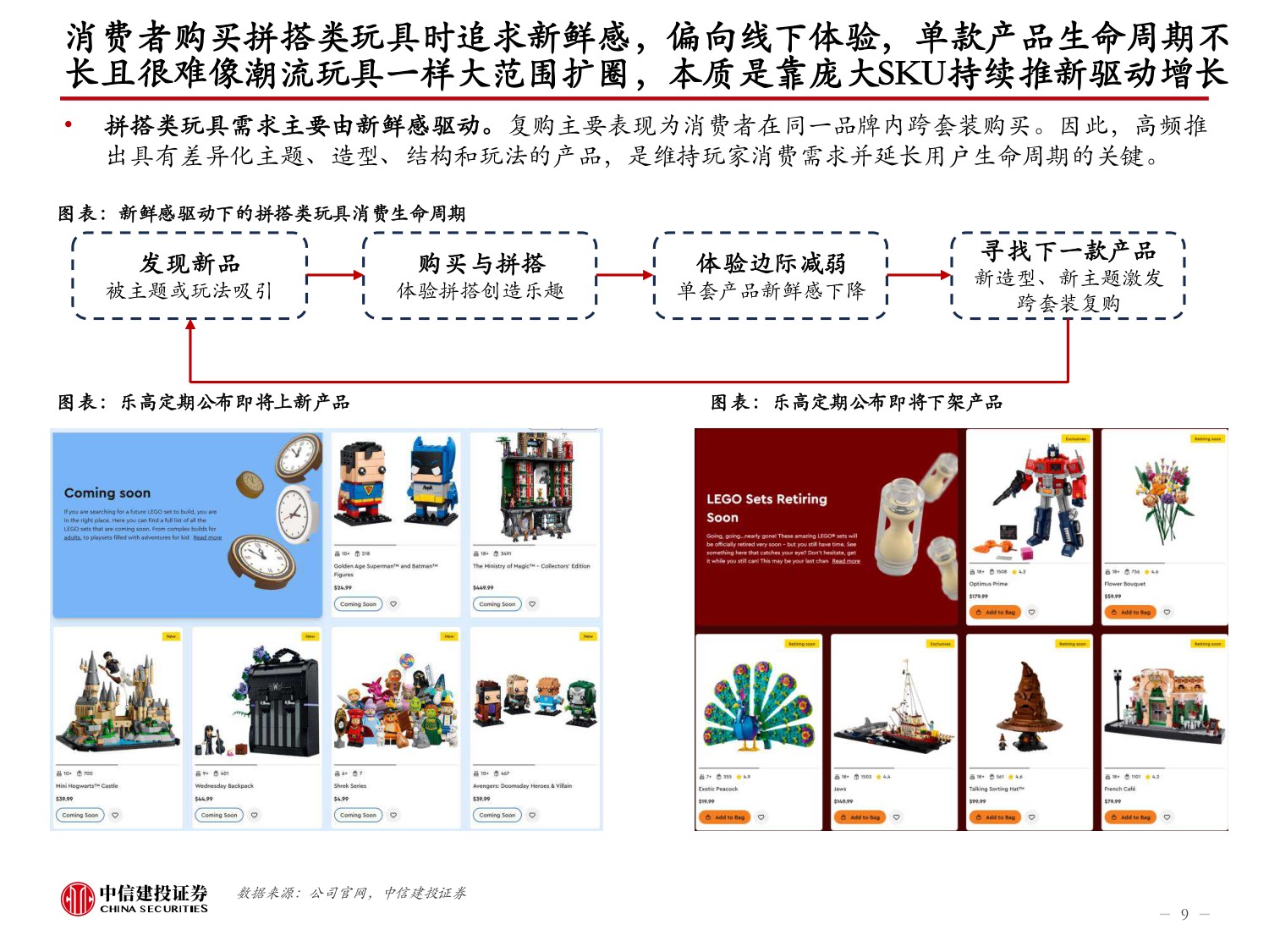 为什么说拼搭玩具是个壁垒高的好生意？——复盘乐高成长史.pdf