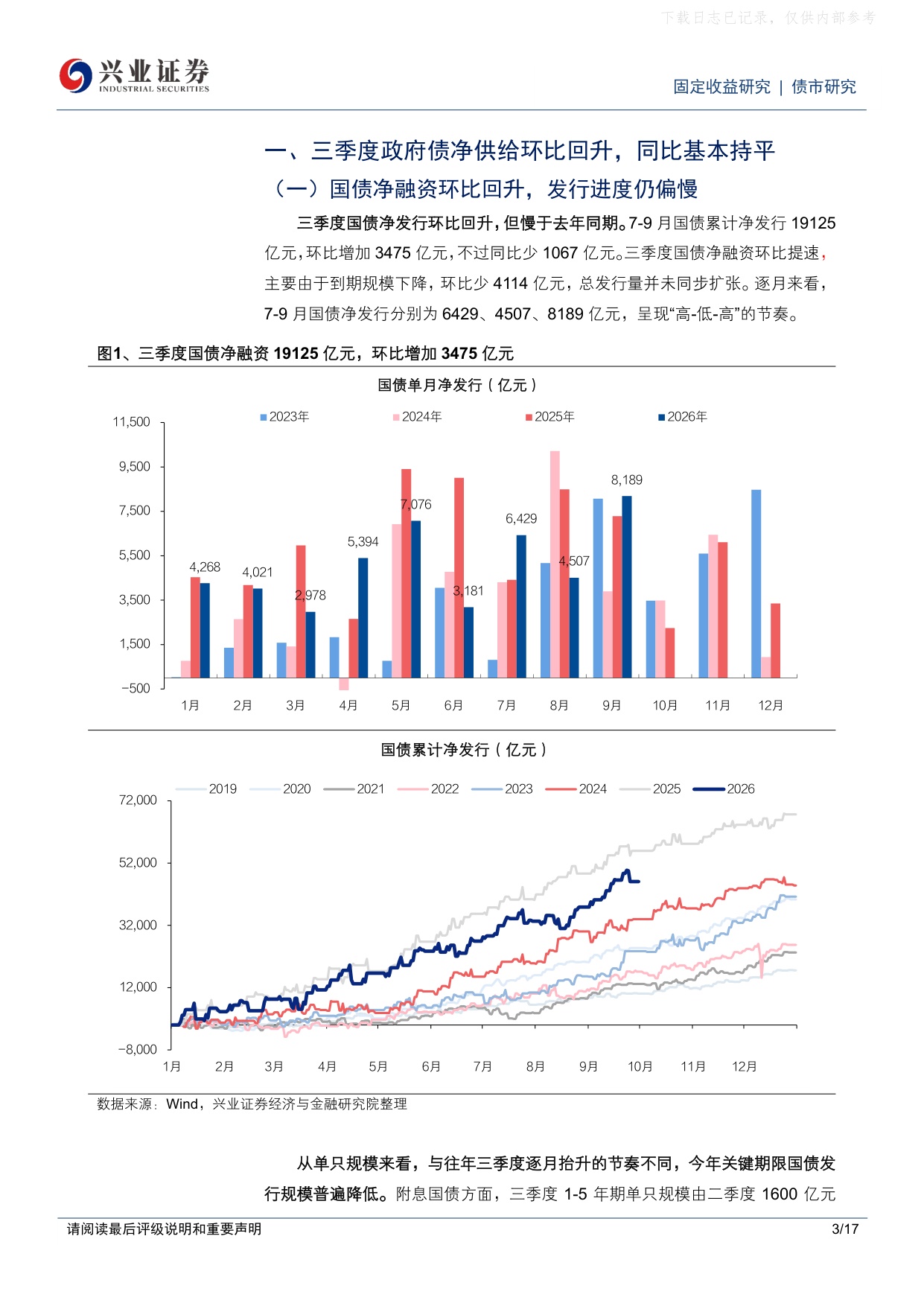详解四季度政府债供给规模与期限.pdf