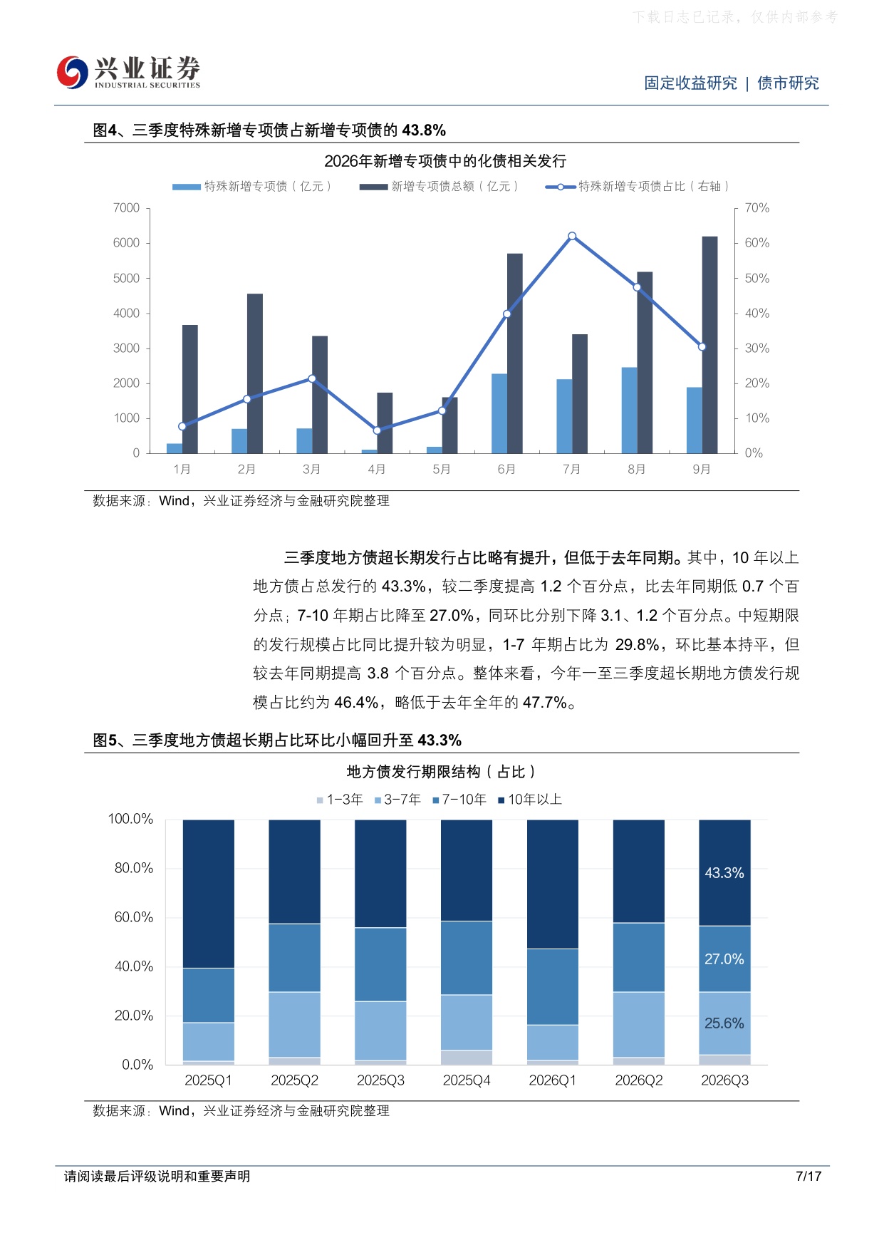 详解四季度政府债供给规模与期限.pdf