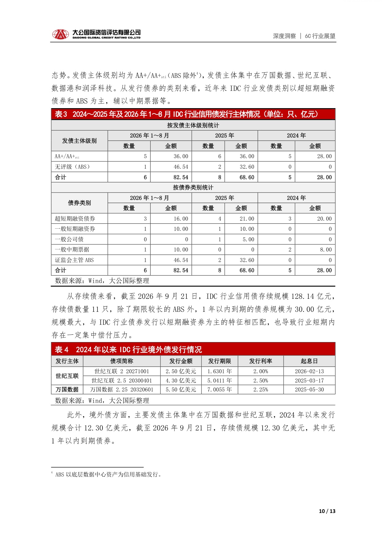新型基建之互联网数据中心行业信用展望：AI算力驱动下行业整体规模逐步扩张，分化或将加剧.pdf